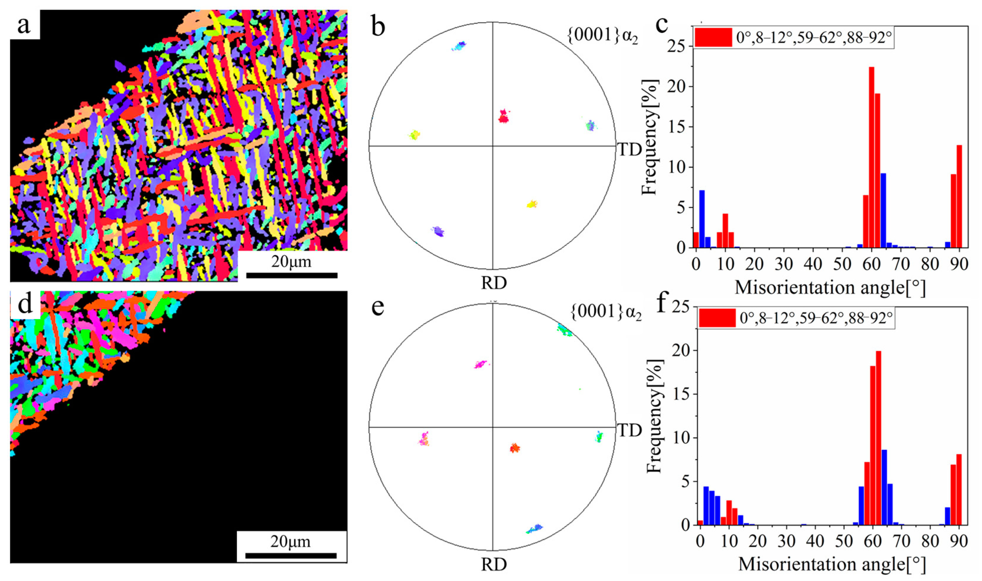 Metals 13 00007 g004 Metals 13 00007 g004