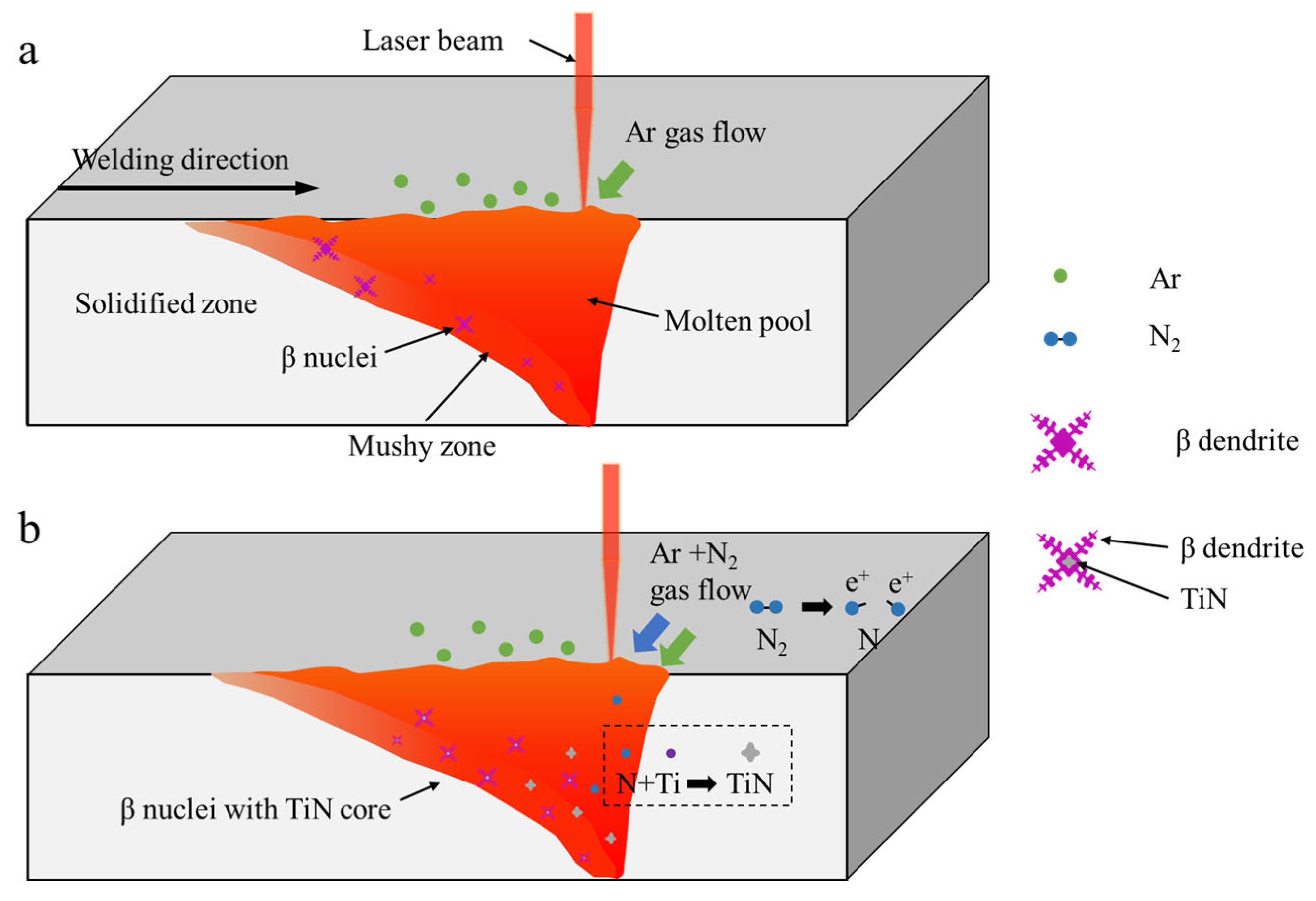 Metals 13 00007 g006 Metals 13 00007 g006