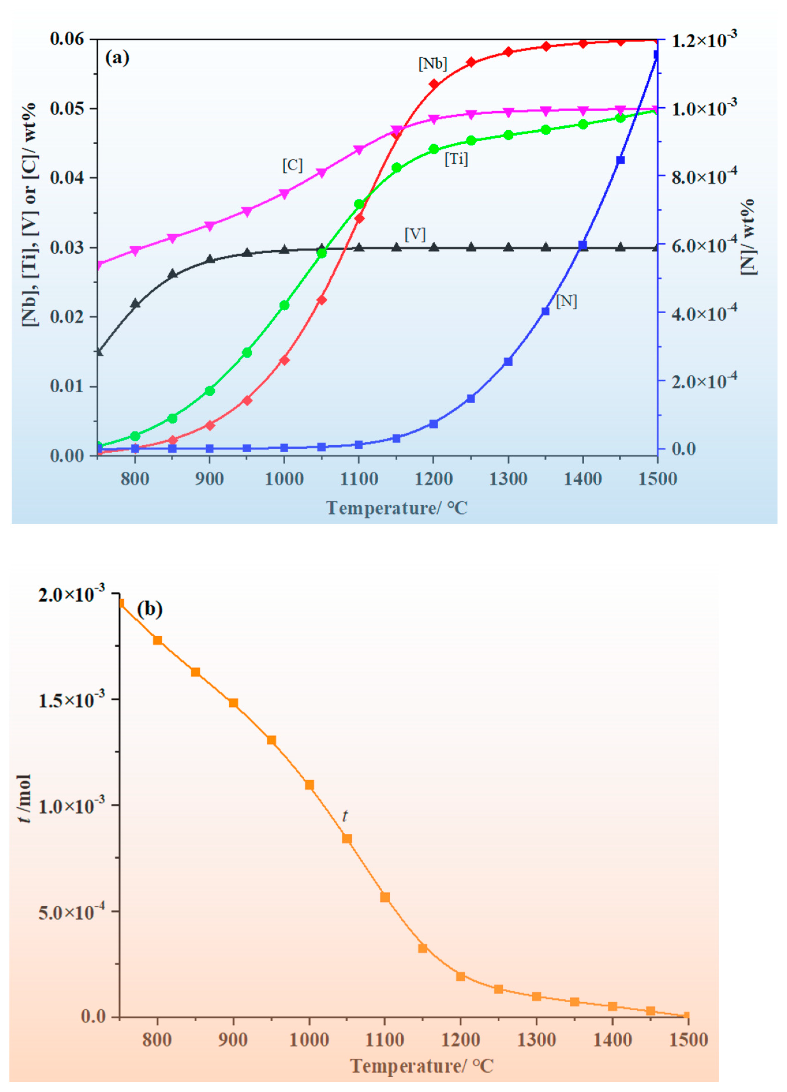 Metals 13 00008 g010