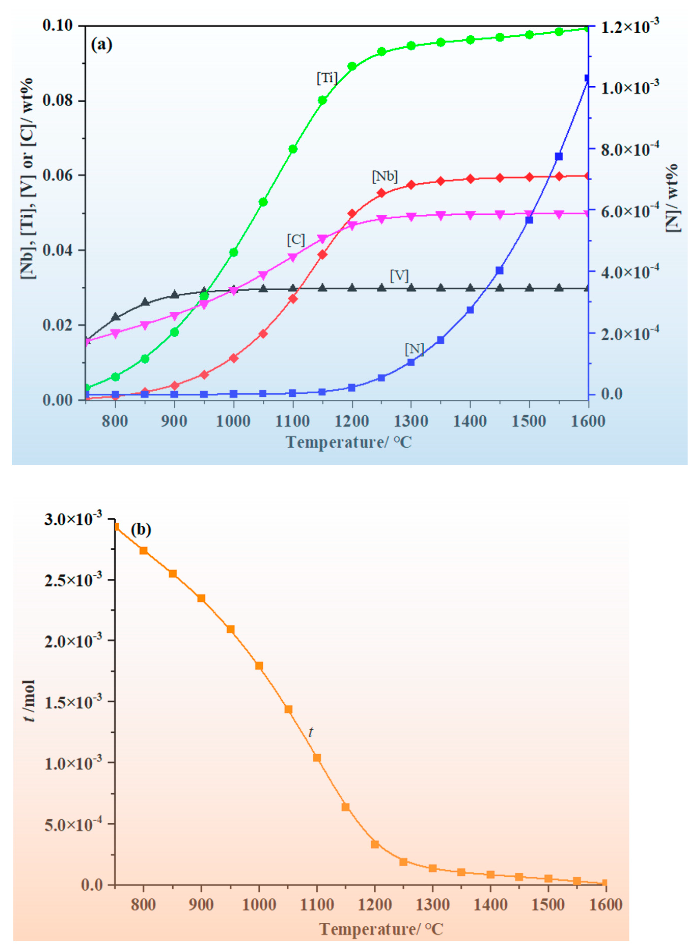 Metals 13 00008 g011