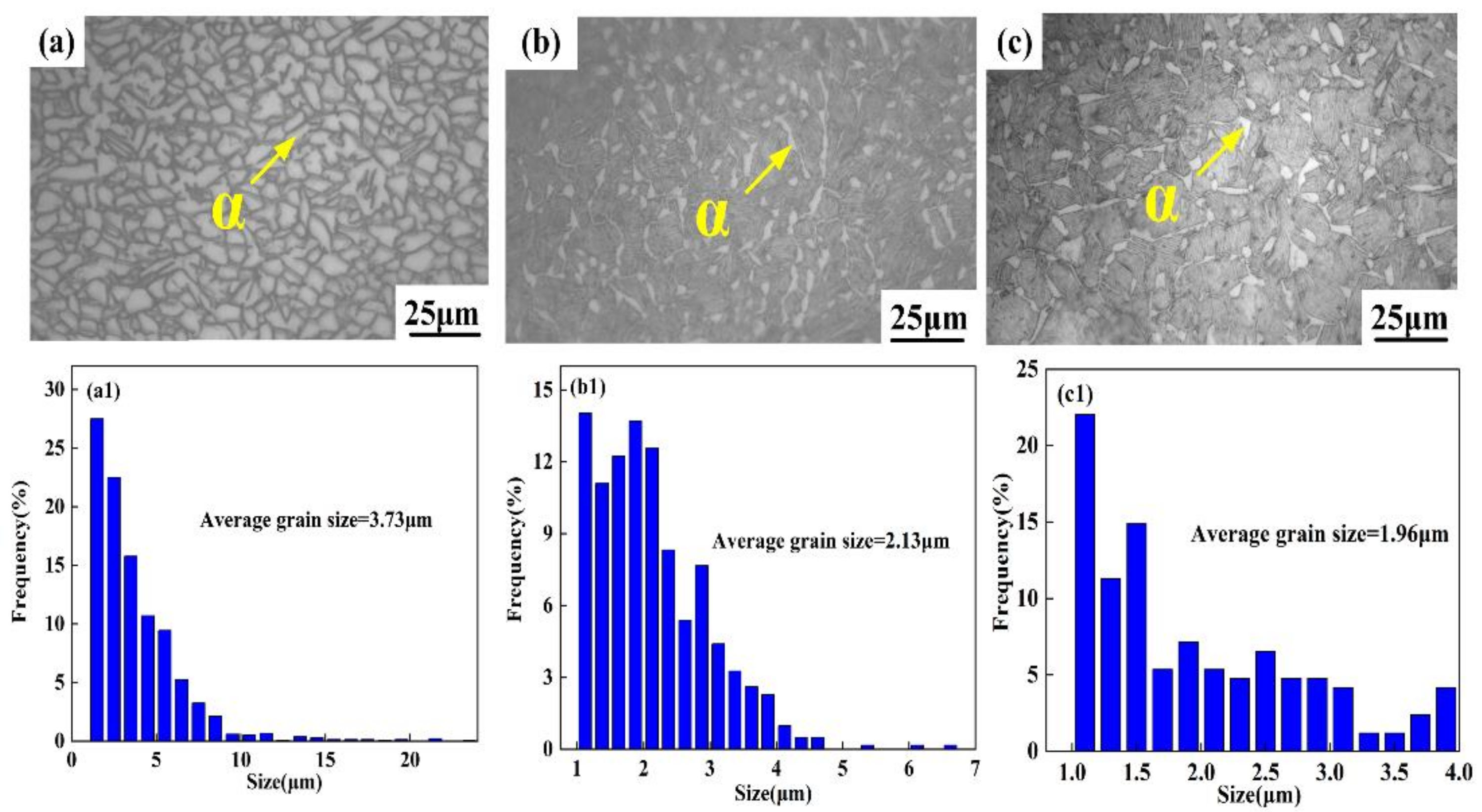 Metals 13 00015 g005 550