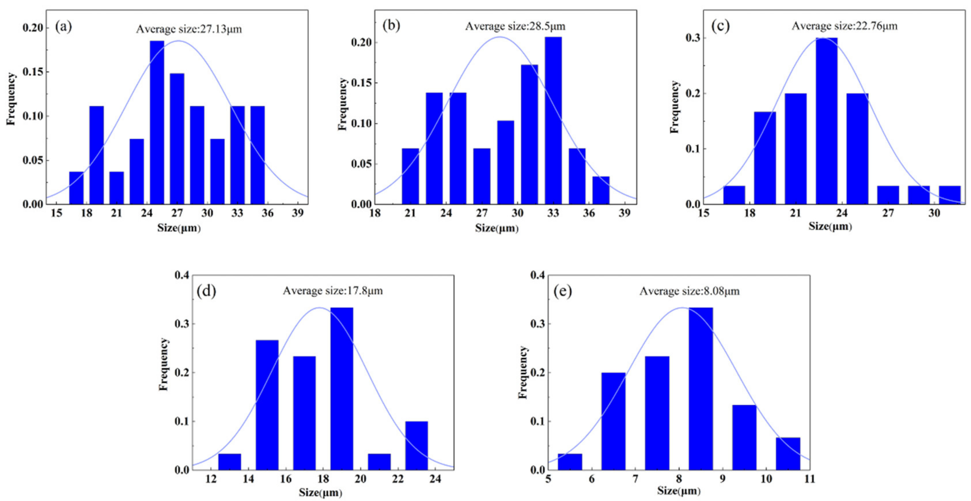 Metals 13 00015 g015 550