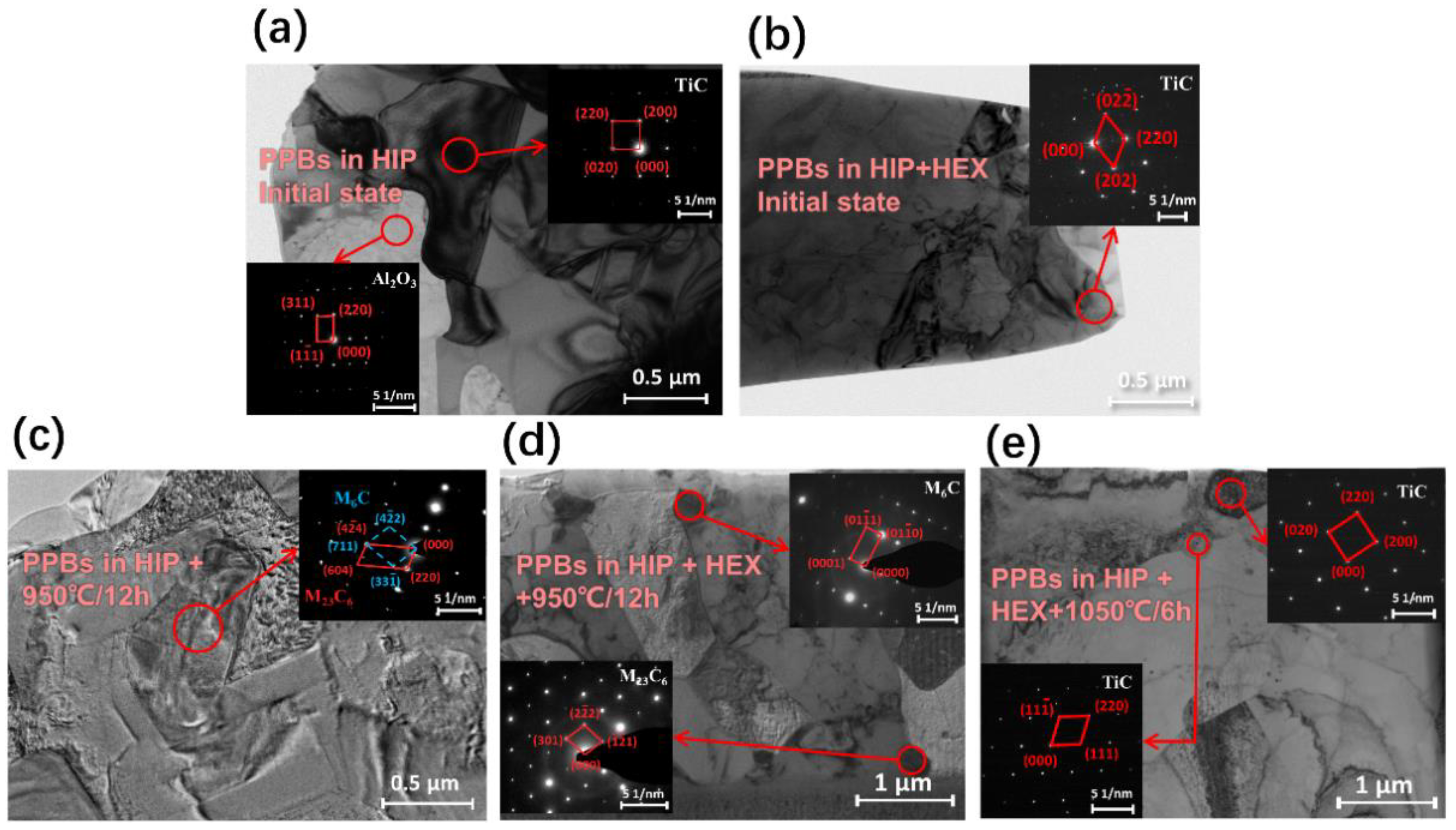 Metals 13 00017 g003 Metals 13 00017 g003