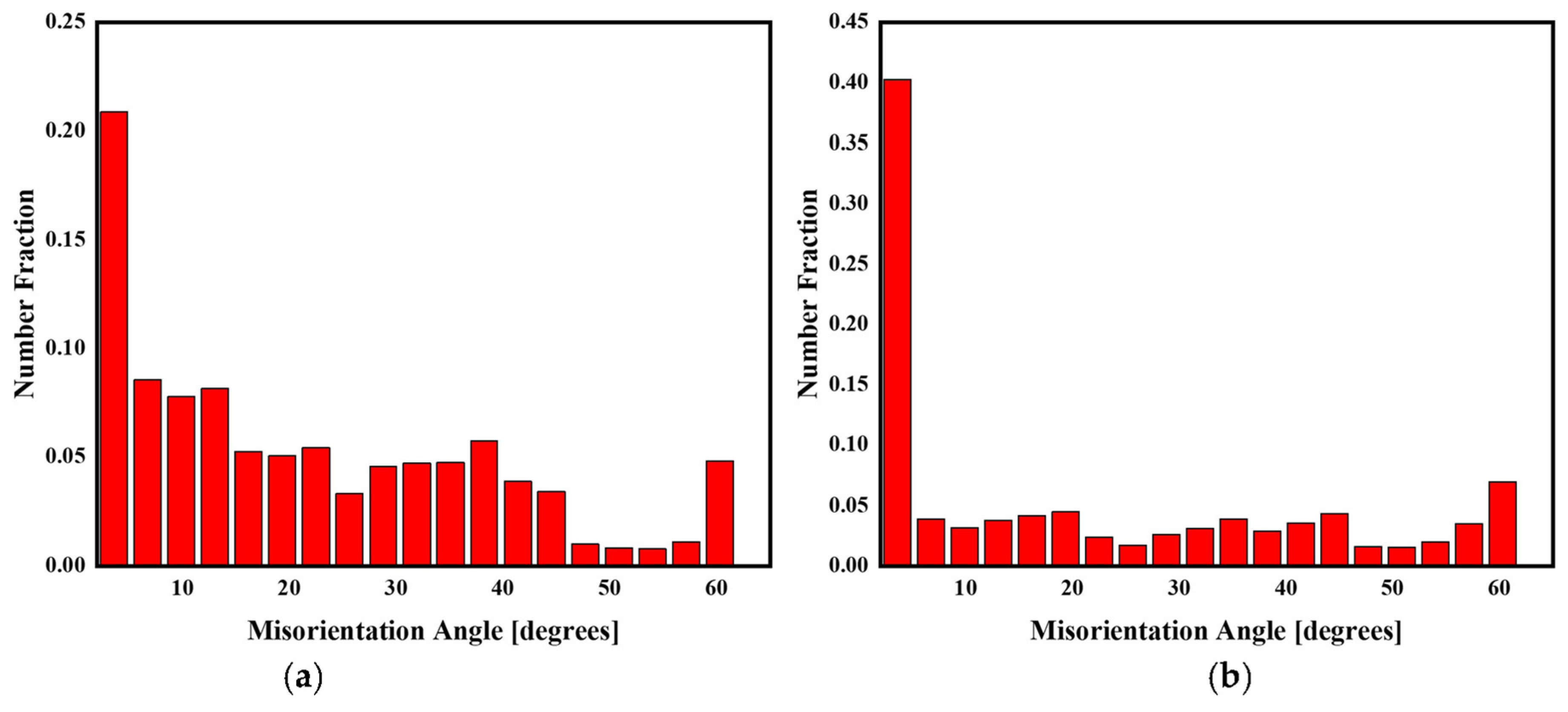Metals 13 00018 g017