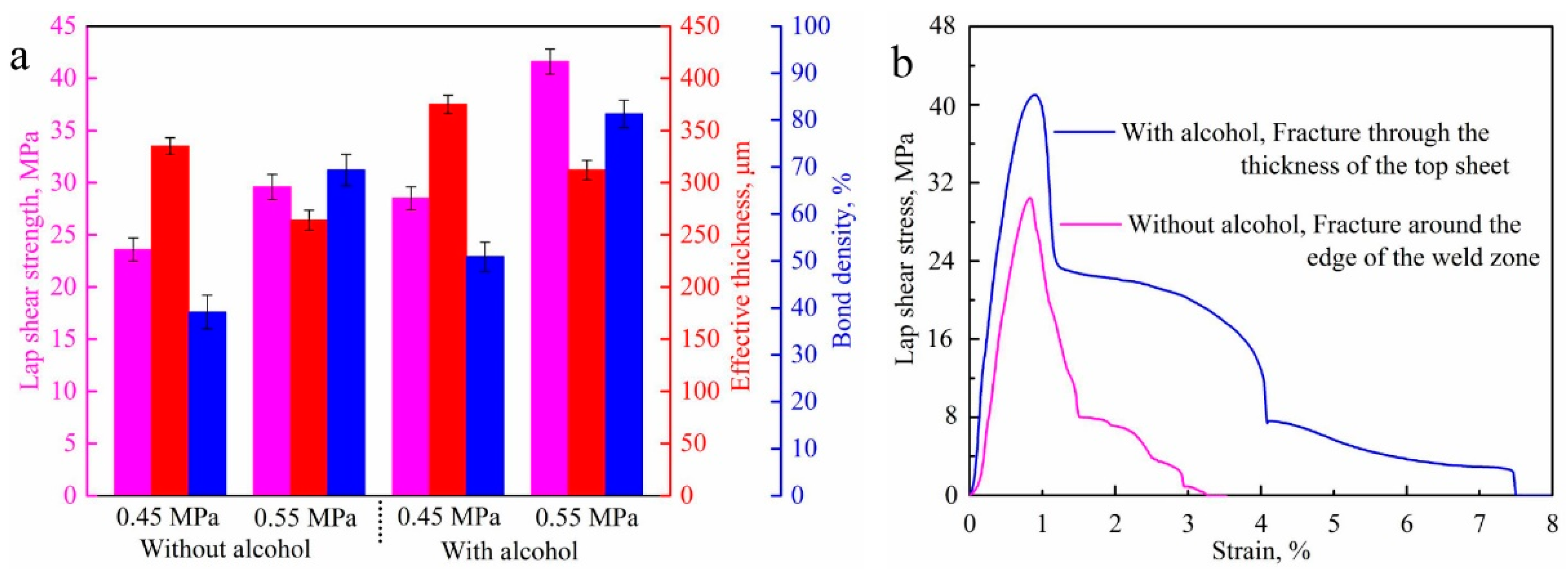 Metals 13 00021 g010 Metals 13 00021 g010