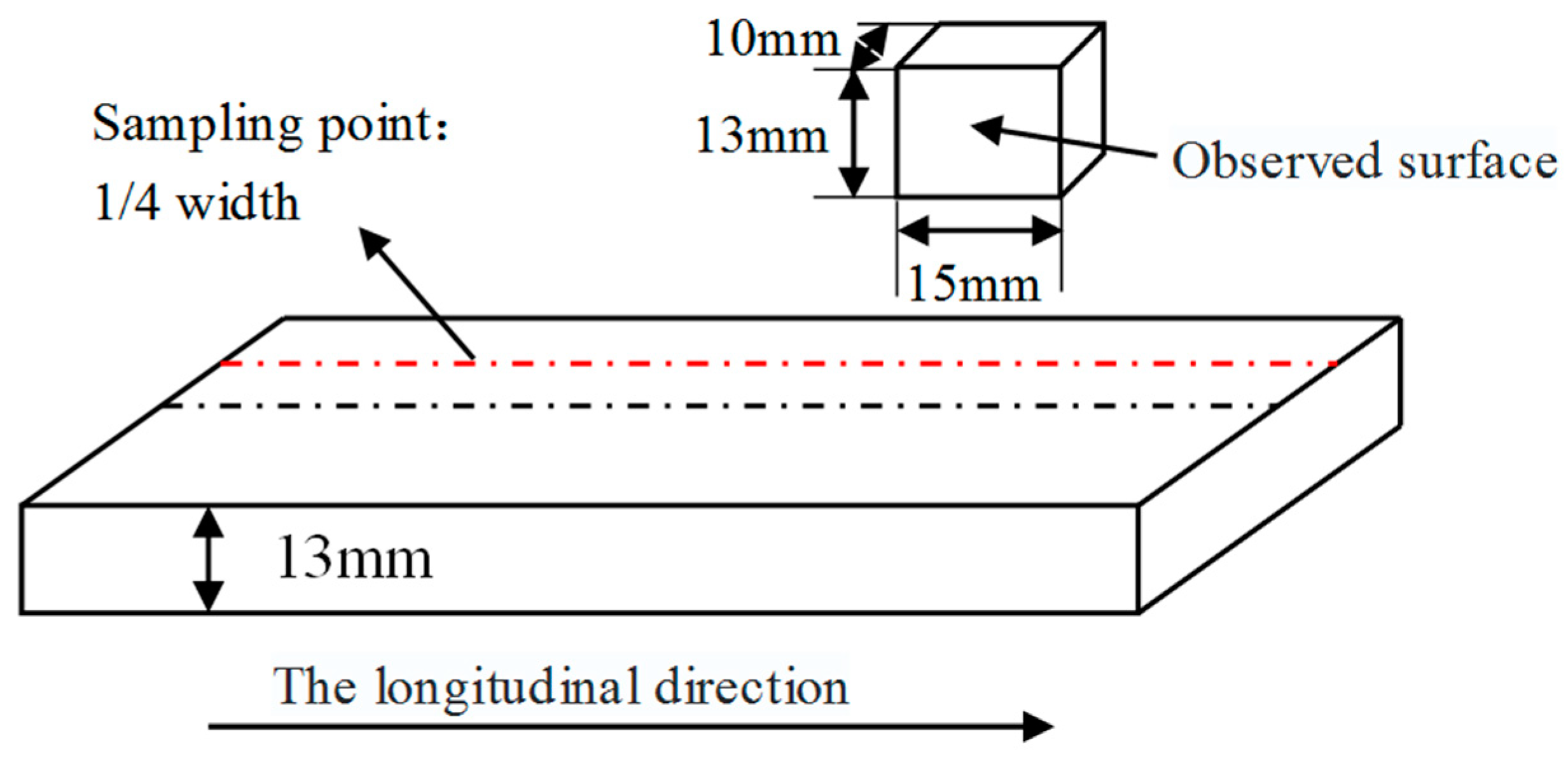 Metals 13 00023 g002 Metals 13 00023 g002