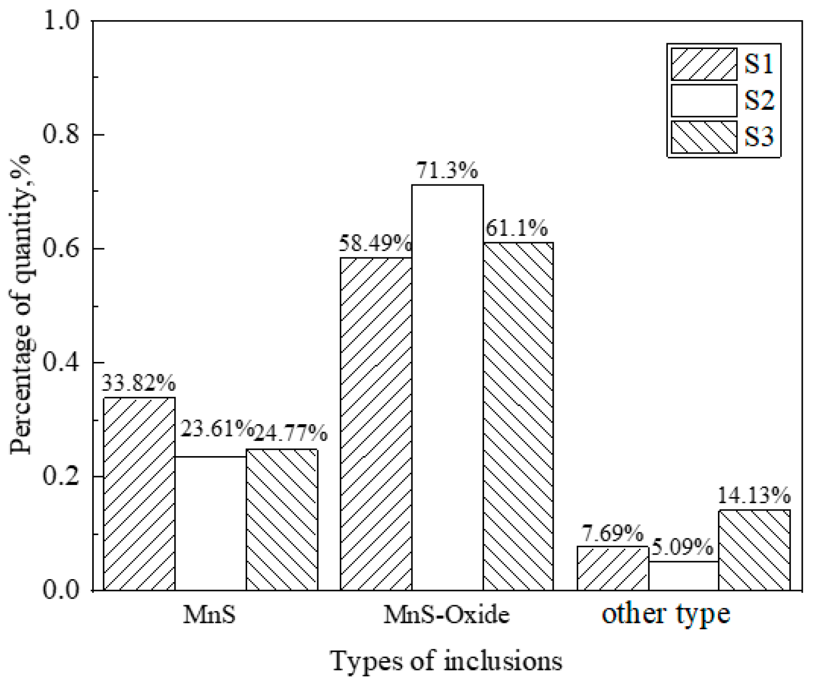 Metals 13 00023 g003 Metals 13 00023 g003