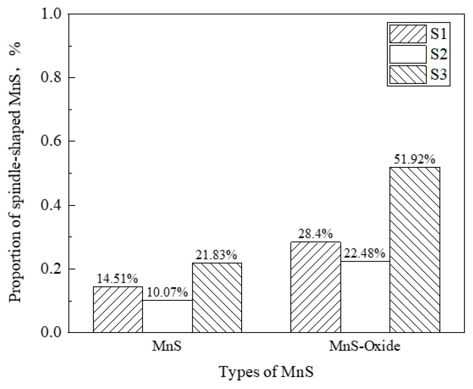 Metals 13 00023 g005 Metals 13 00023 g005