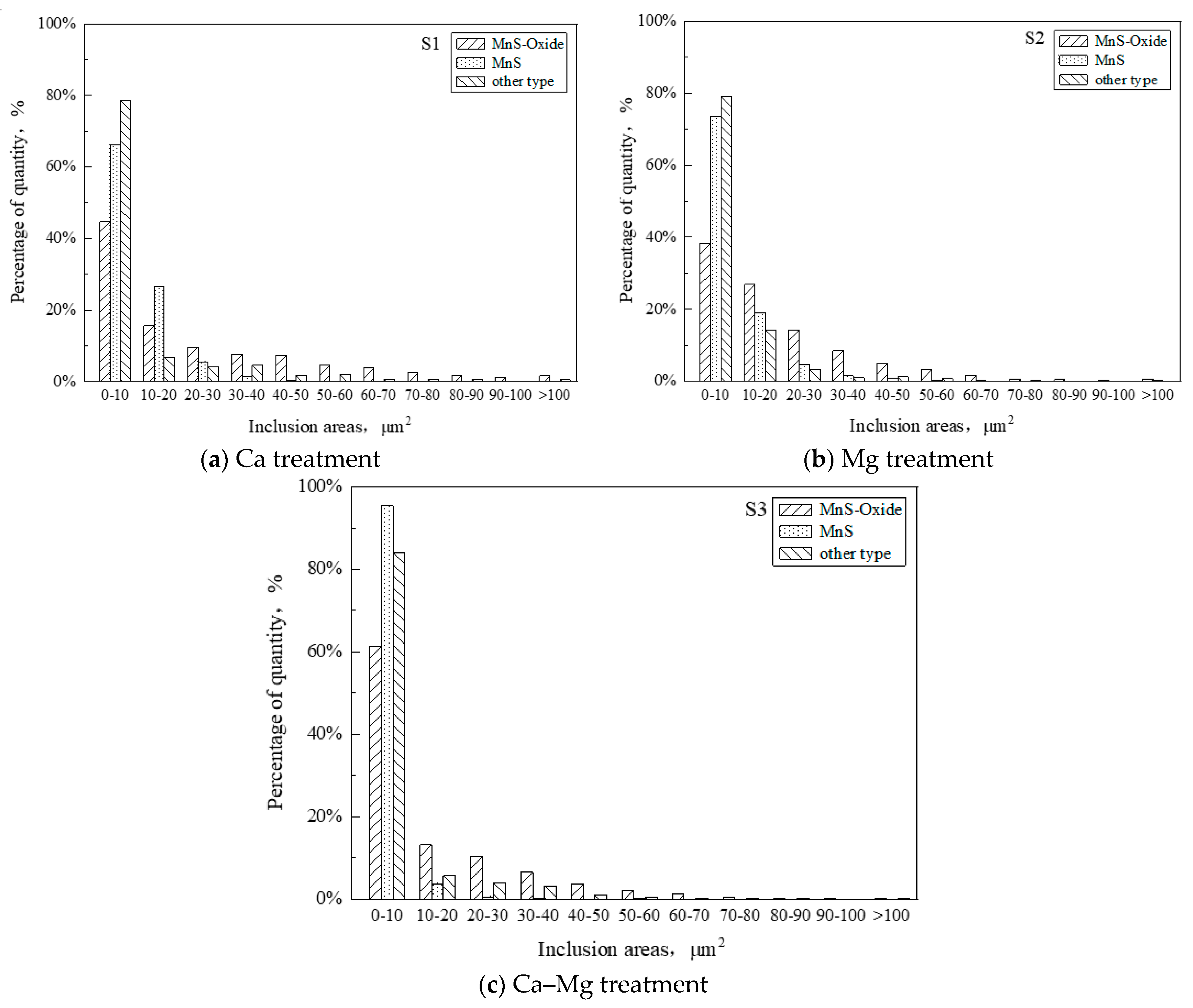 Metals 13 00023 g007 Metals 13 00023 g007