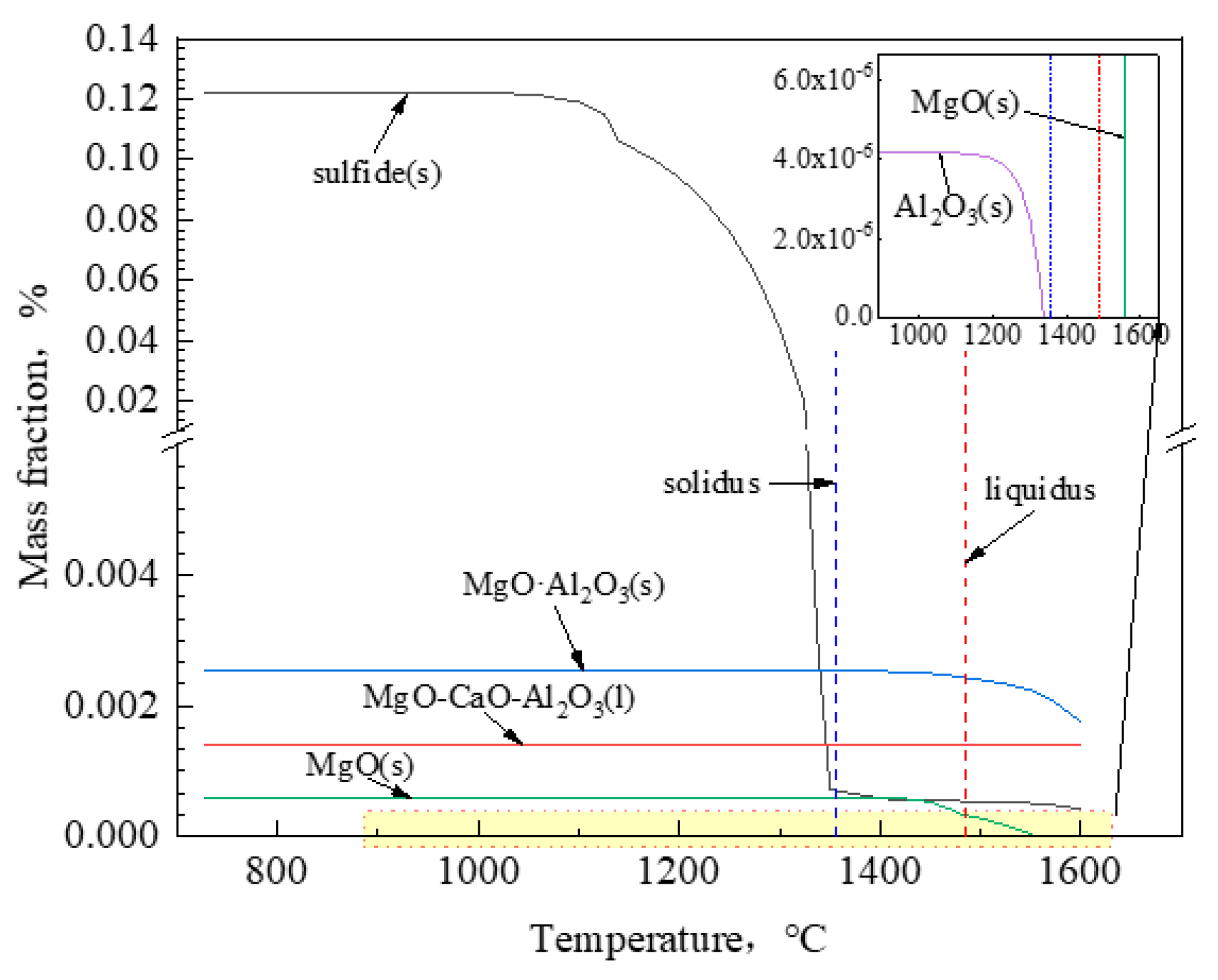 Metals 13 00023 g010 Metals 13 00023 g010