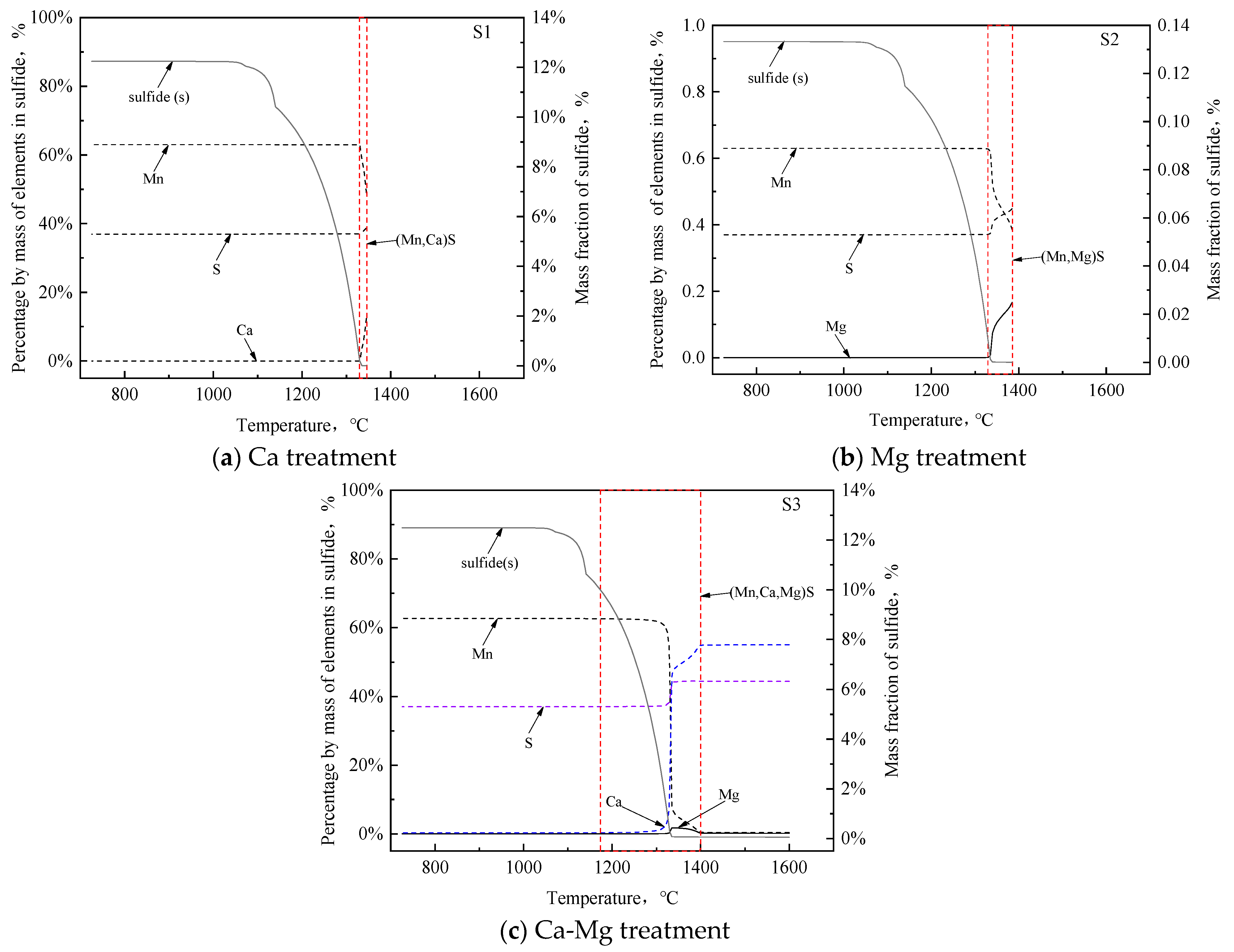 Metals 13 00023 g012 Metals 13 00023 g012