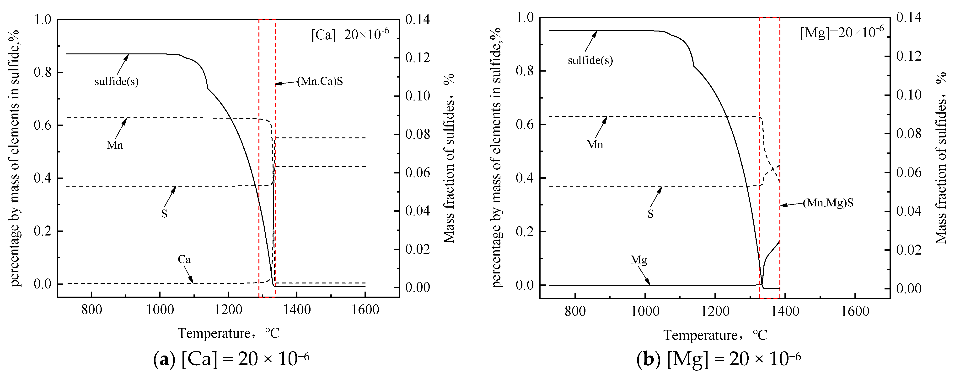 Metals 13 00023 g013 Metals 13 00023 g013