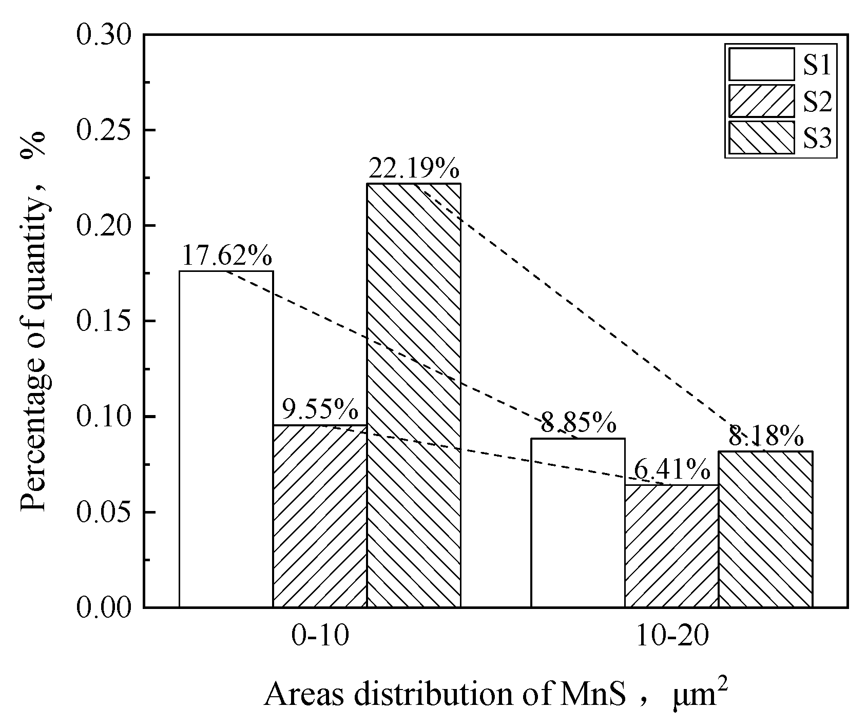 Metals 13 00023 g014 Metals 13 00023 g014