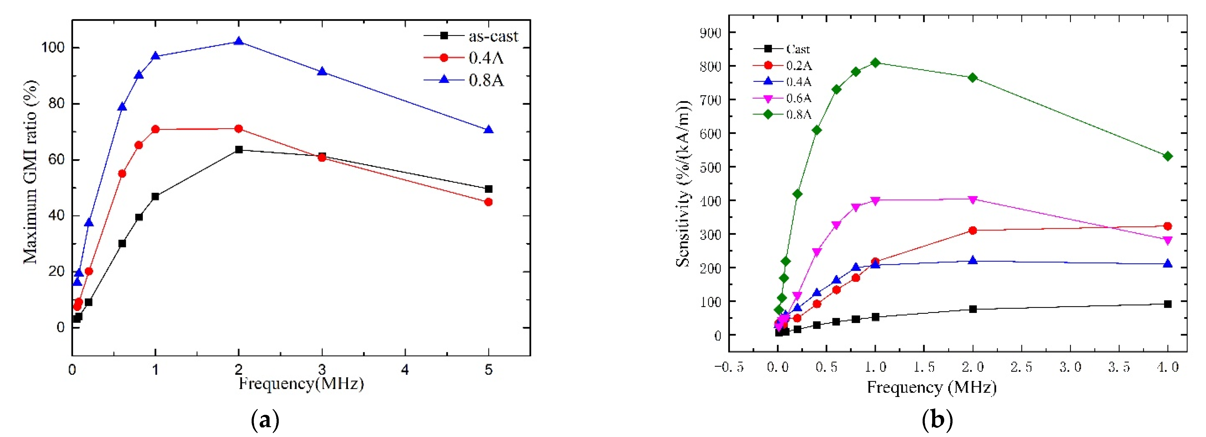 Metals 13 00028 g004
