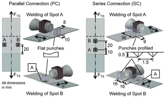Ultrasonic welding aluminum discount