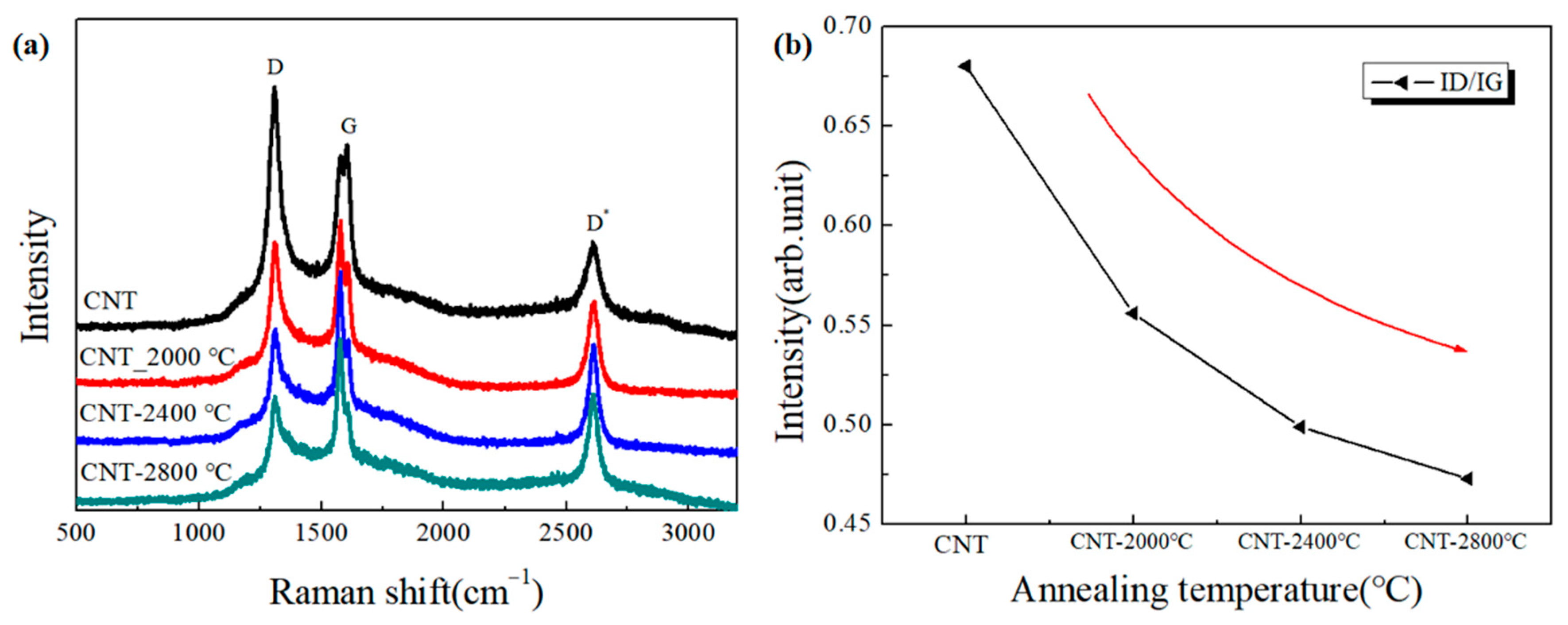 Metals 13 00036 g003 Metals 13 00036 g003