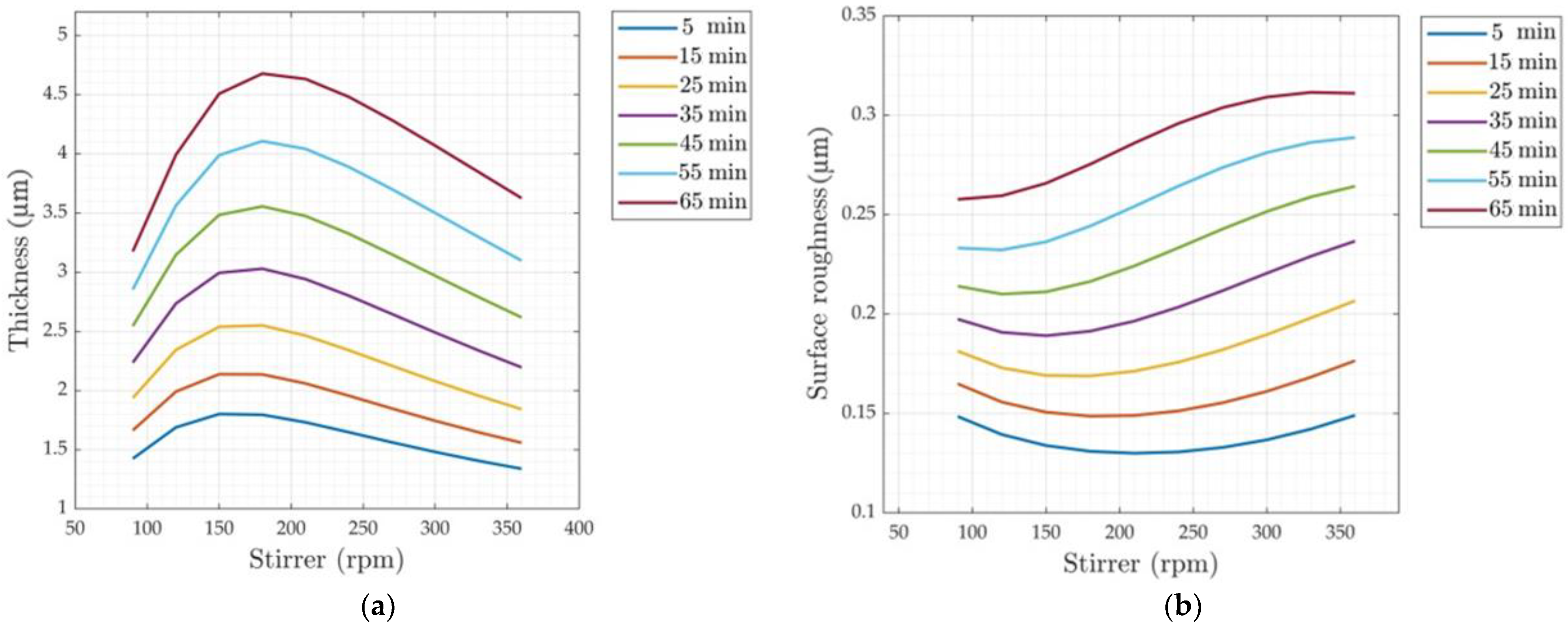 Metals 13 00037 g008
