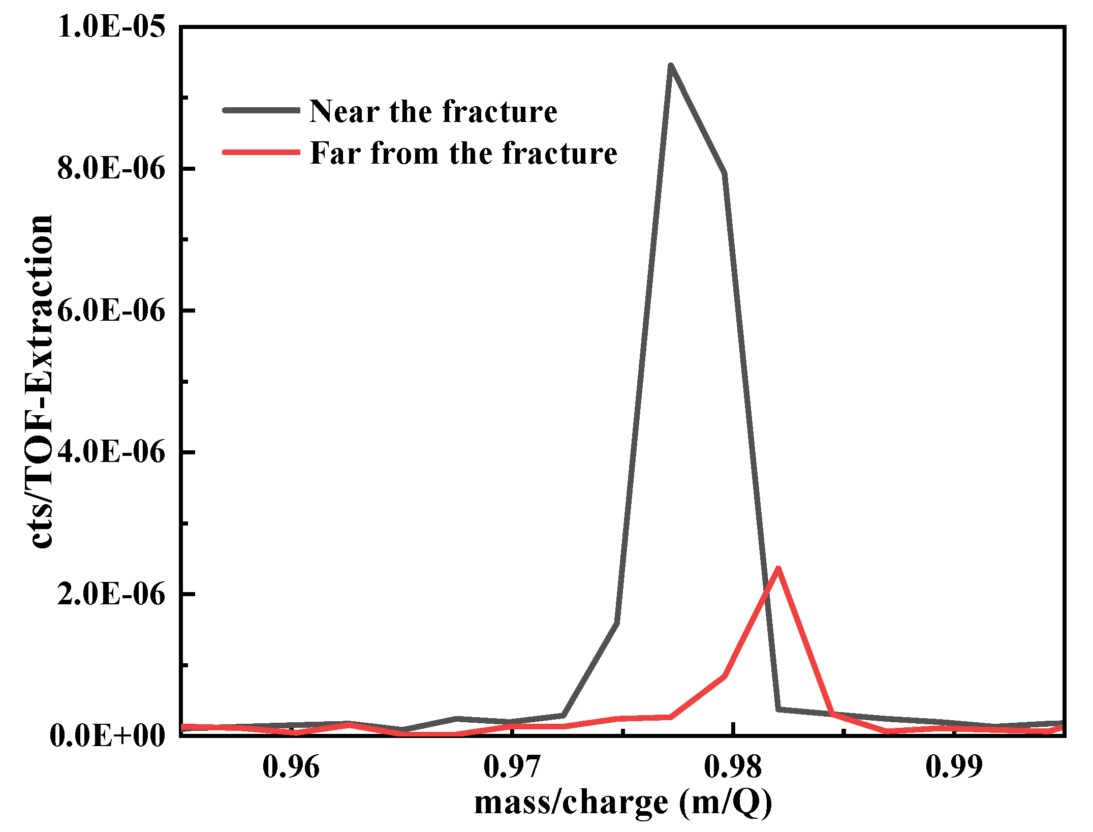 Metals 13 00040 g008 Metals 13 00040 g008