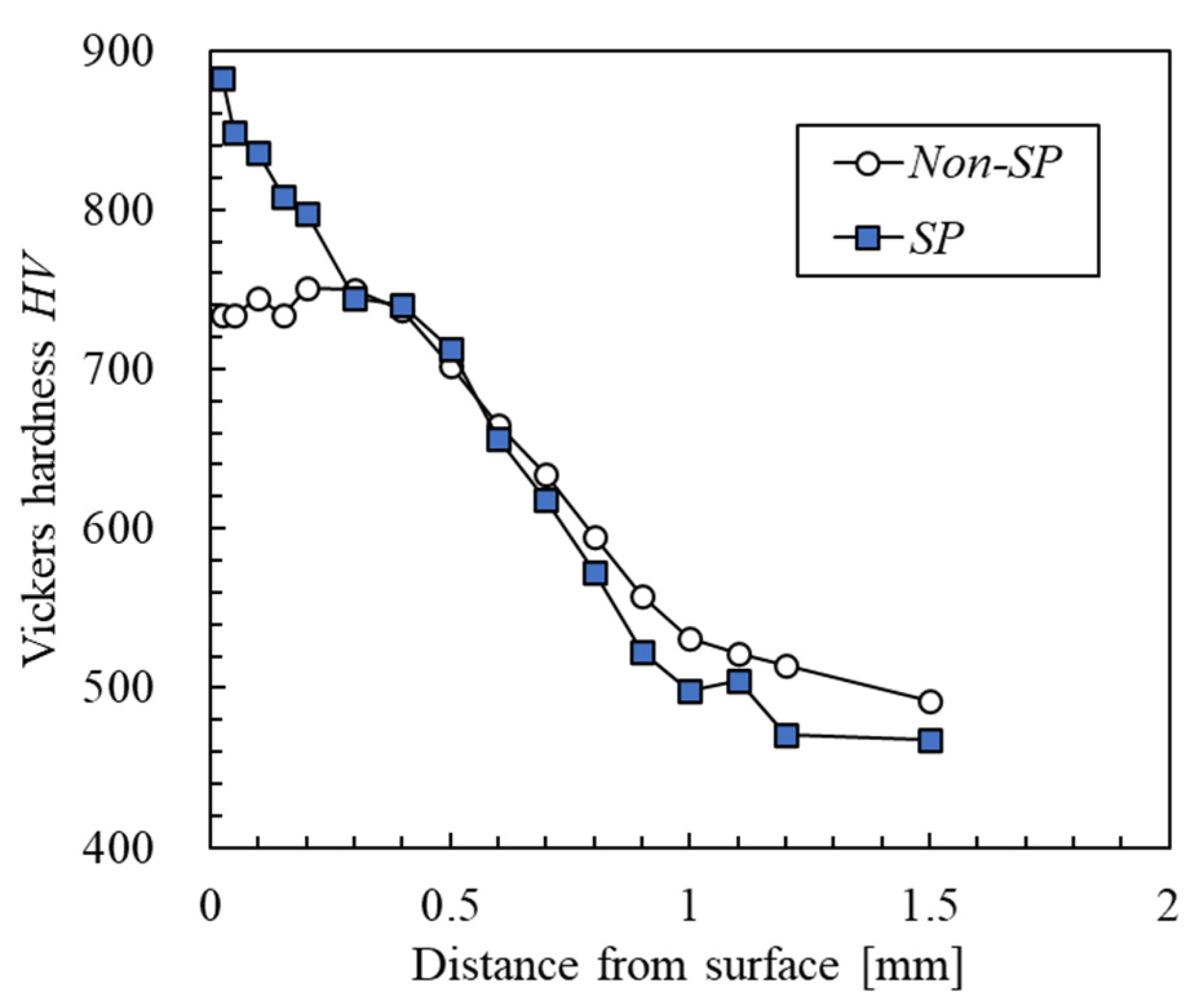 Metals 13 00042 g005 Metals 13 00042 g005