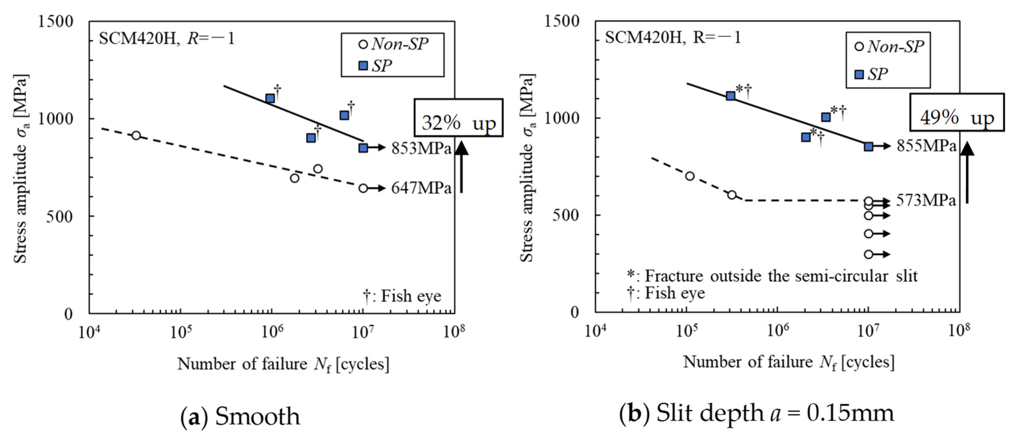 Metals 13 00042 g007a Metals 13 00042 g007a