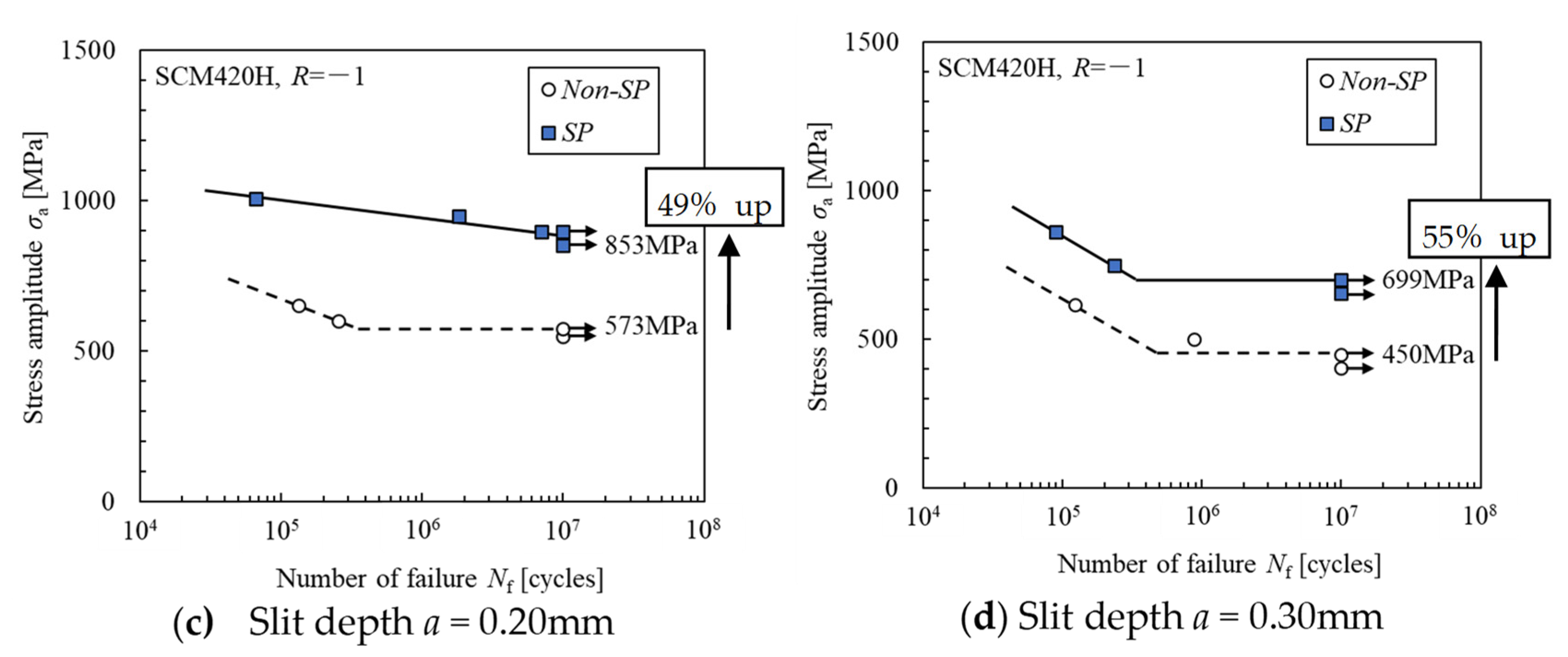 Metals 13 00042 g007b Metals 13 00042 g007b