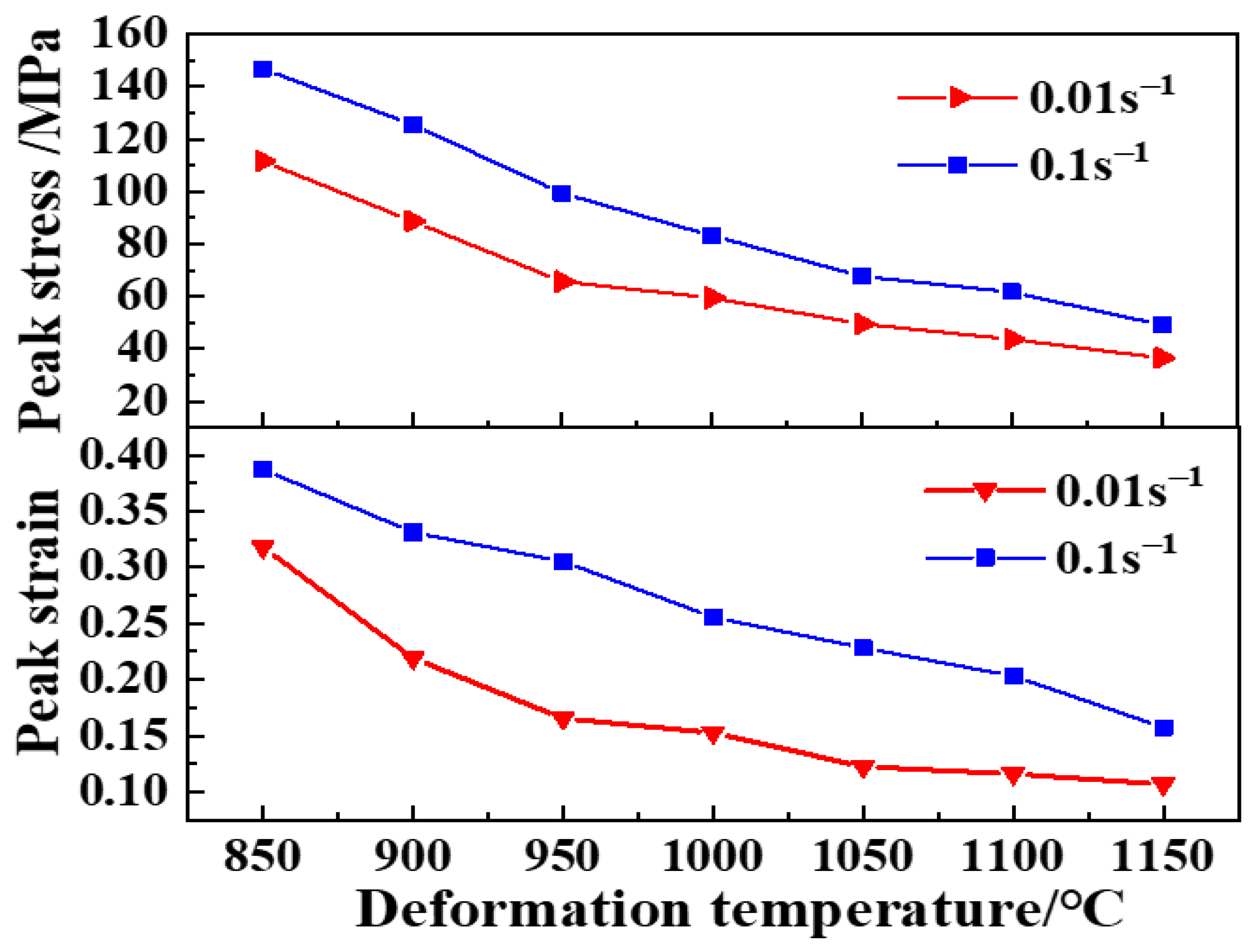 Metals 13 00044 g003 Metals 13 00044 g003