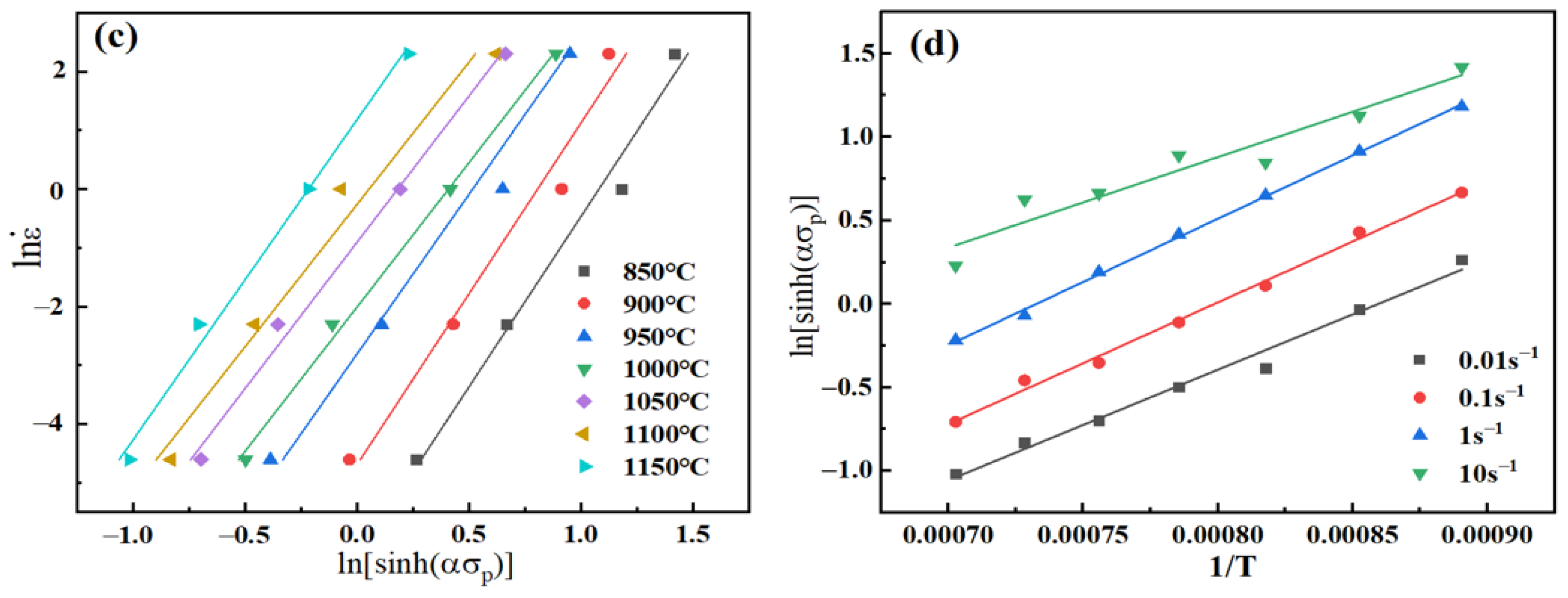 Metals 13 00044 g004b Metals 13 00044 g004b