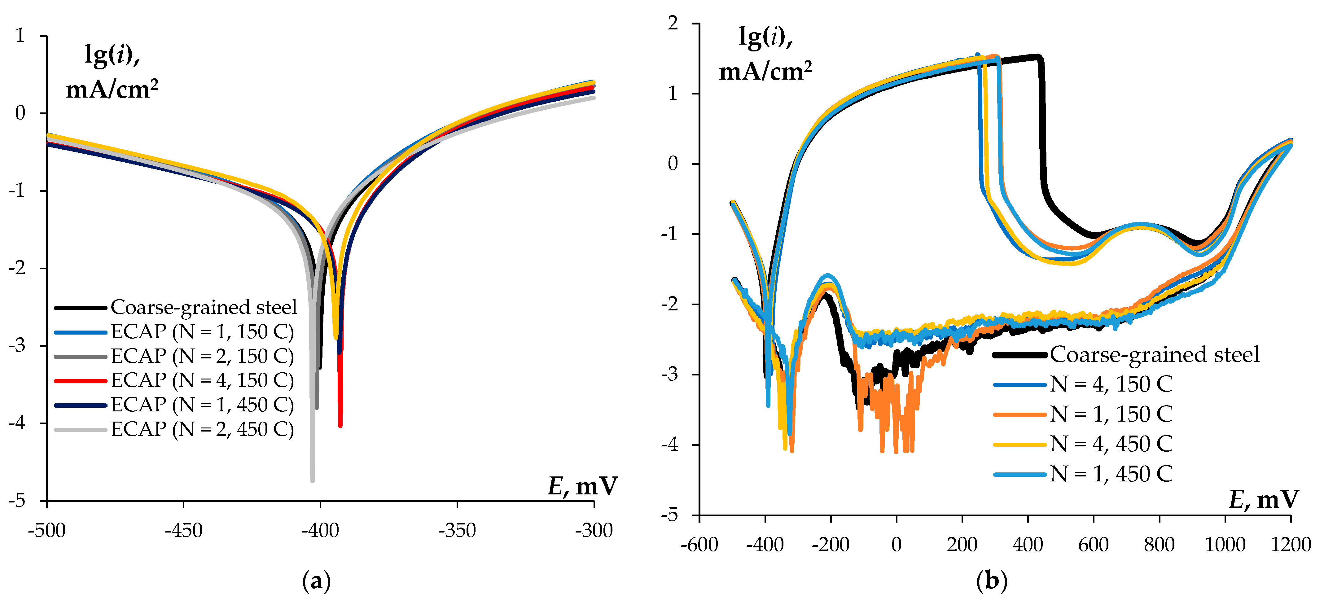Metals 13 00045 g013