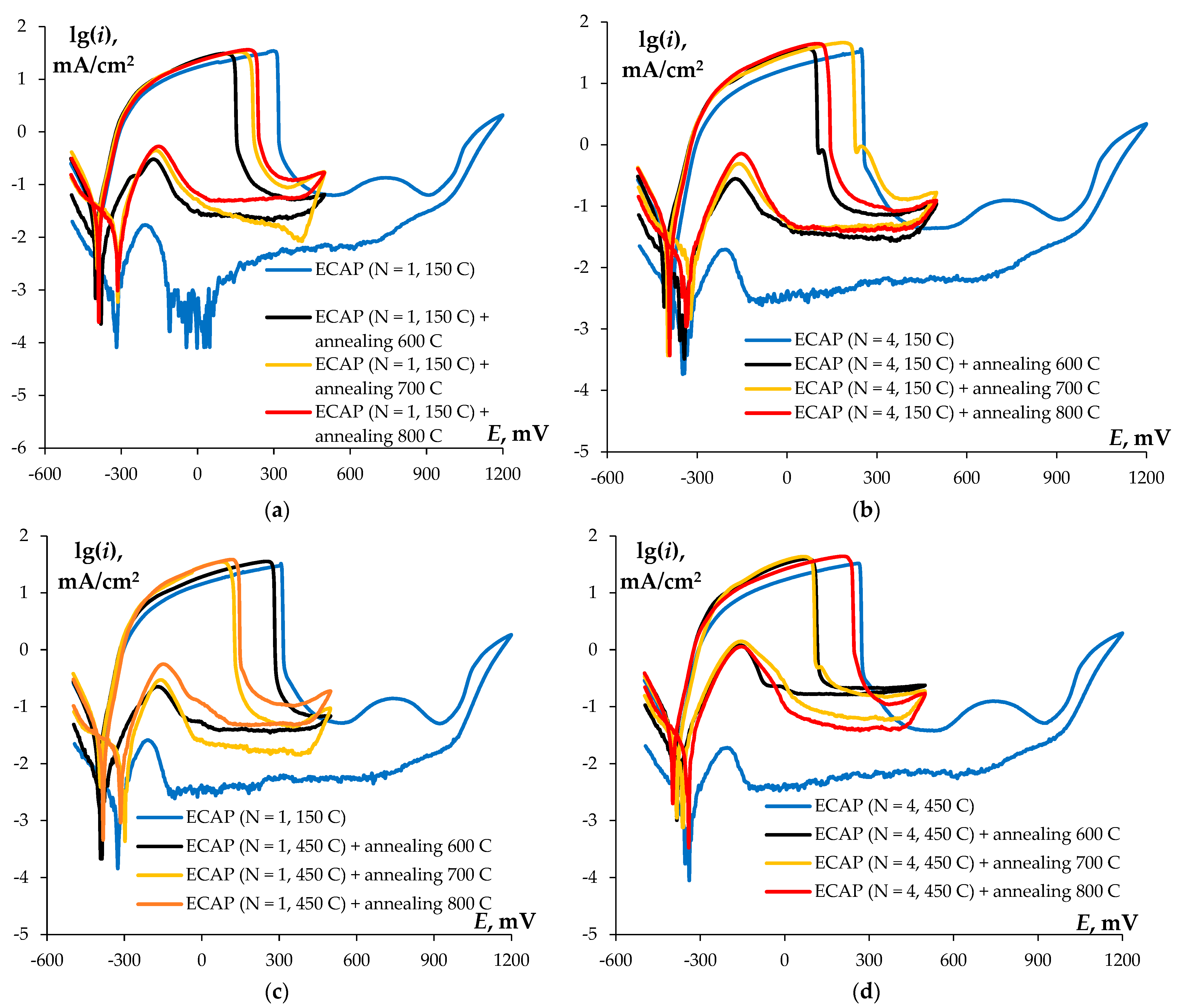 Metals 13 00045 g015