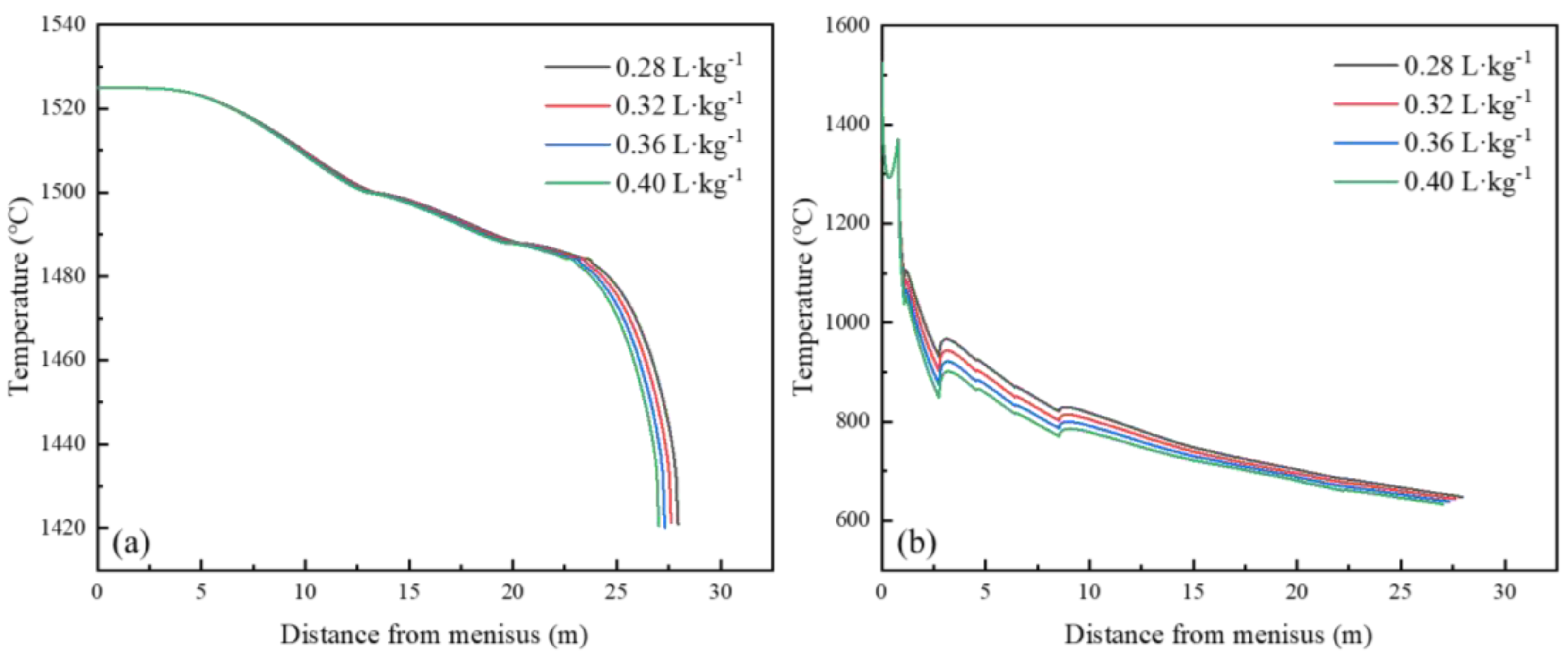 Metals 13 00047 g009 Metals 13 00047 g009