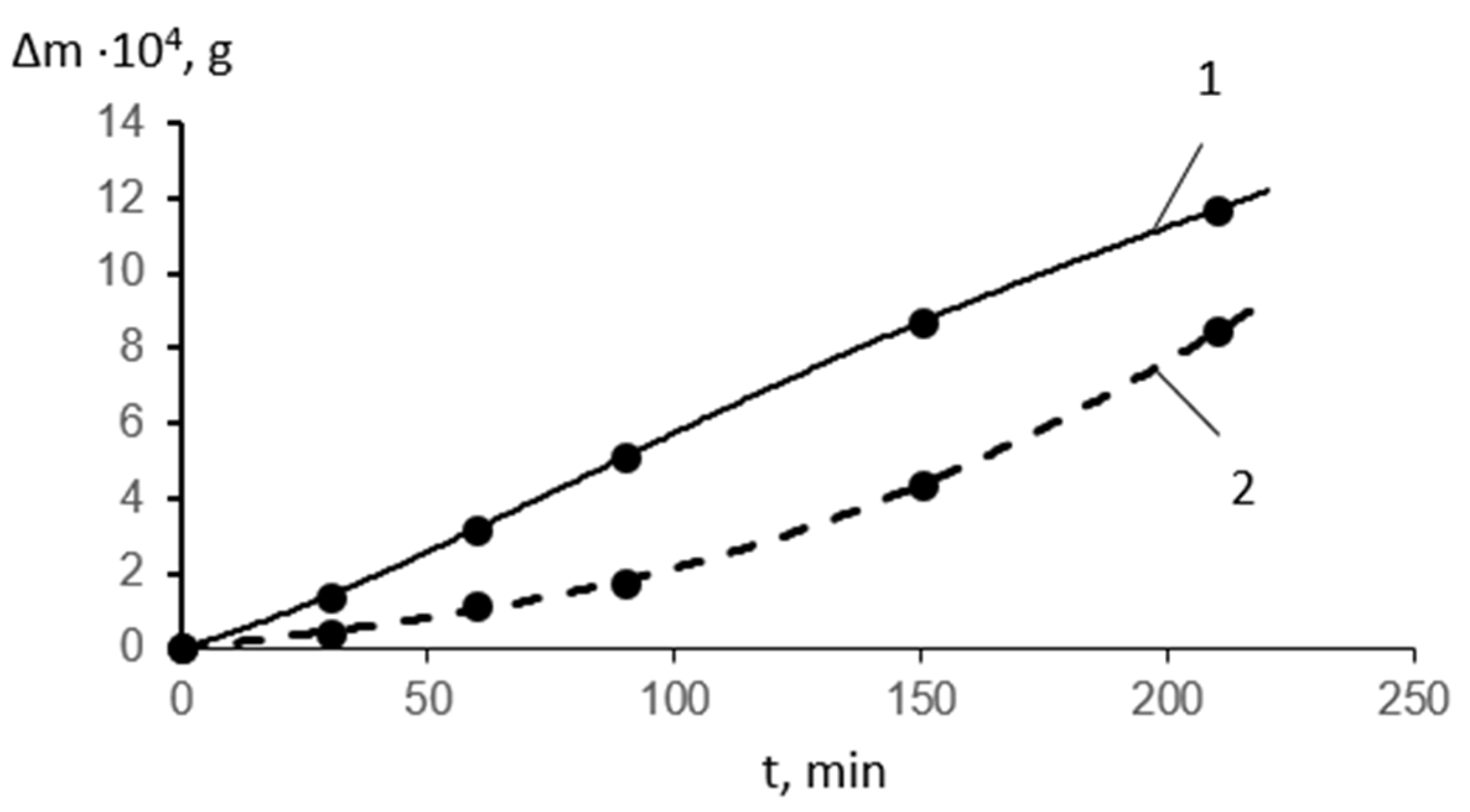 Metals 13 00048 g007