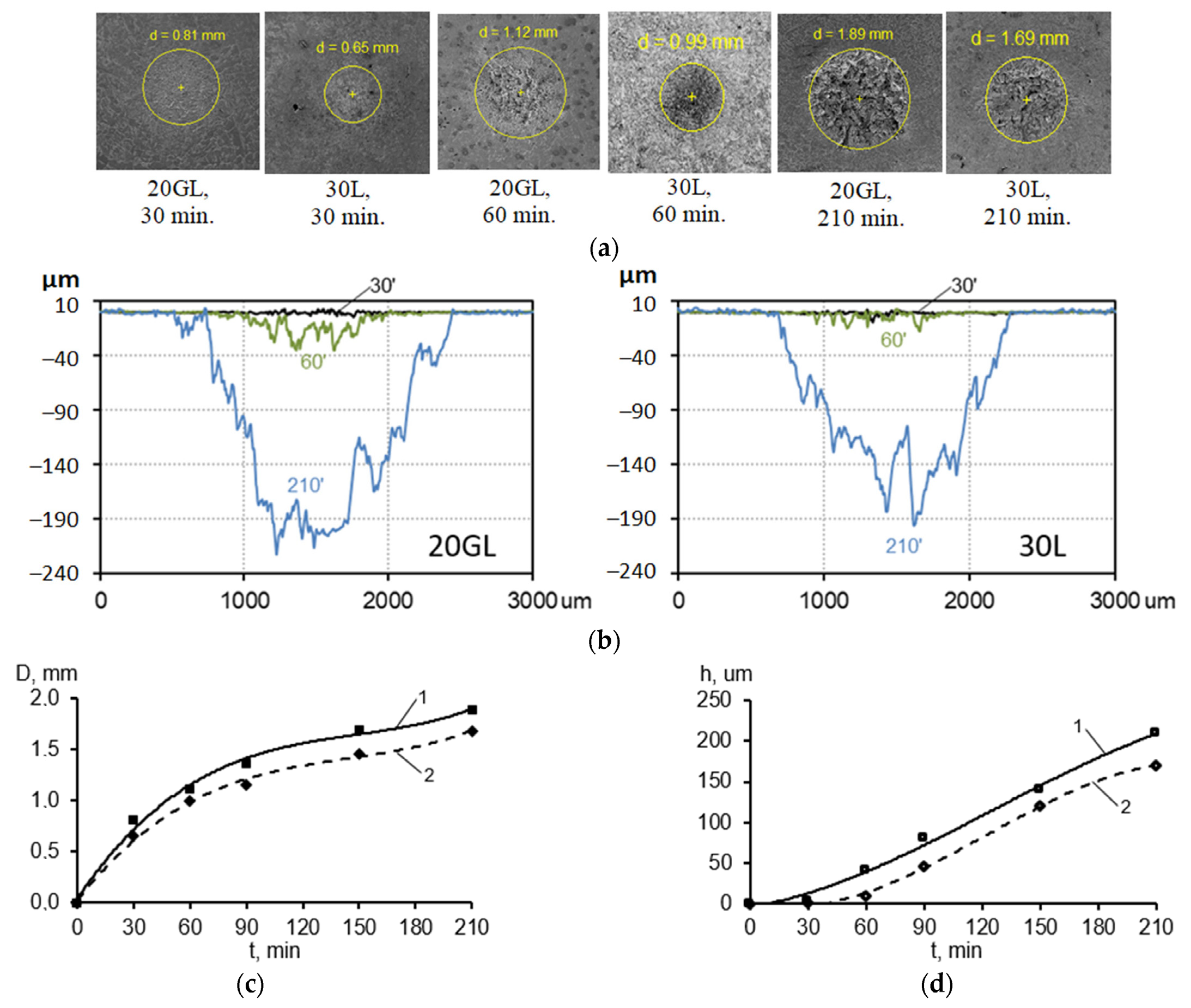 Metals 13 00048 g008a