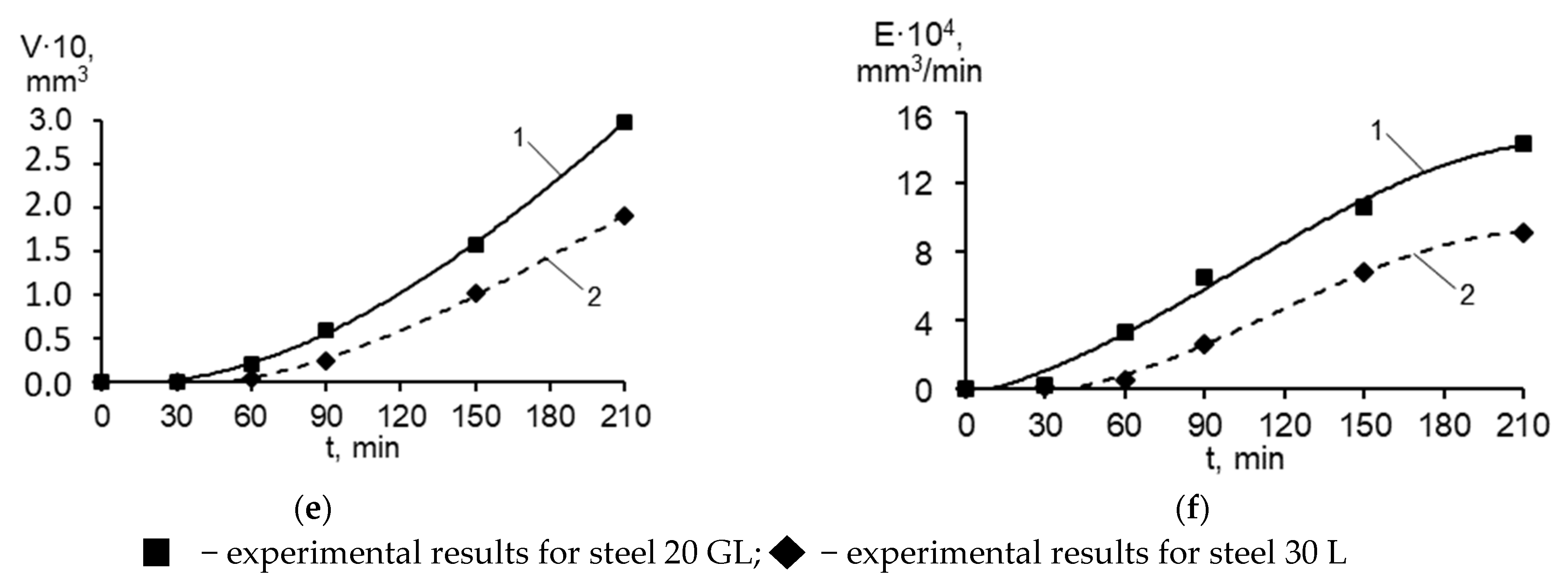 Metals 13 00048 g008b