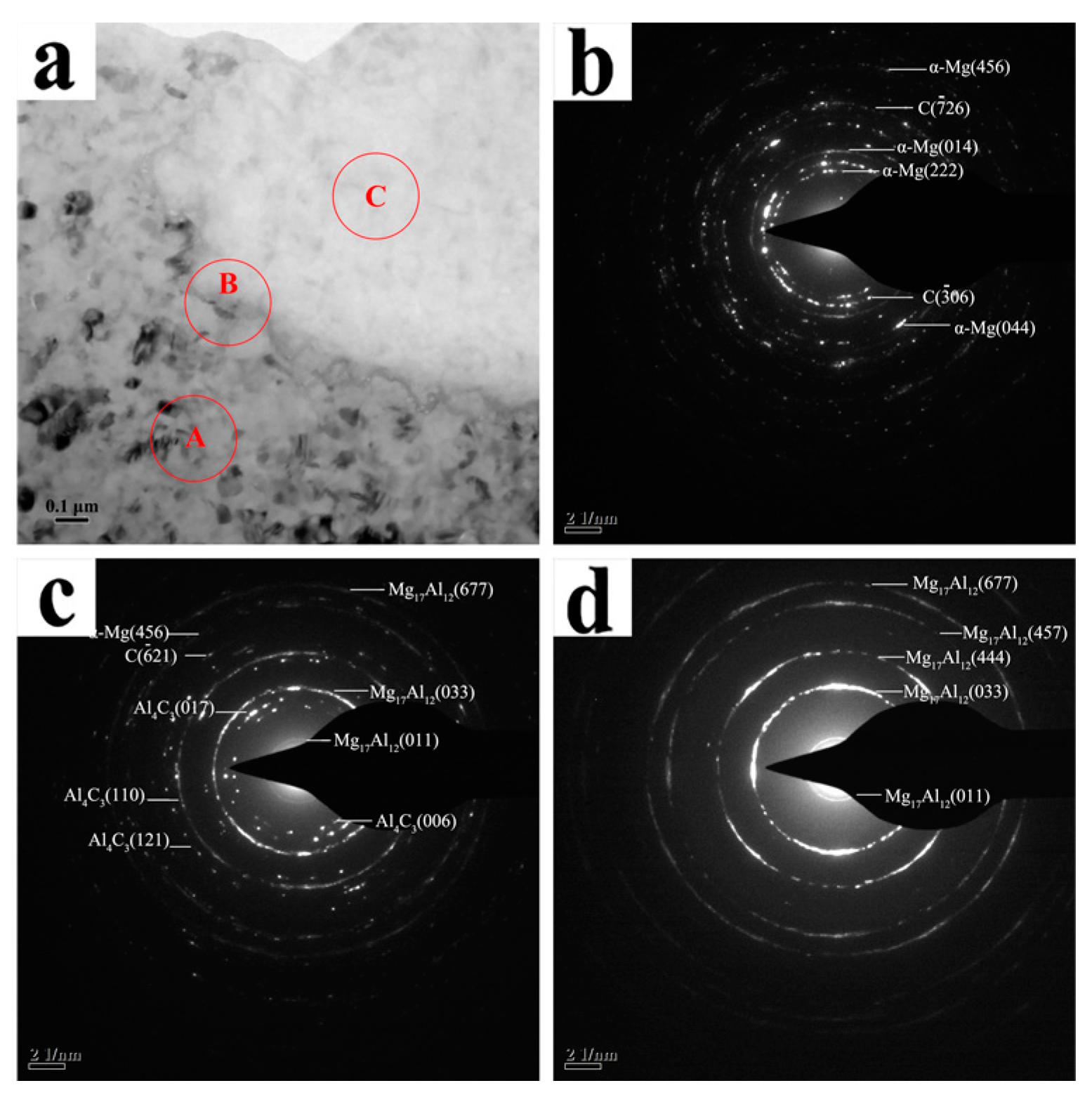 Metals Free FullText Effects of Graphite Particle Content and