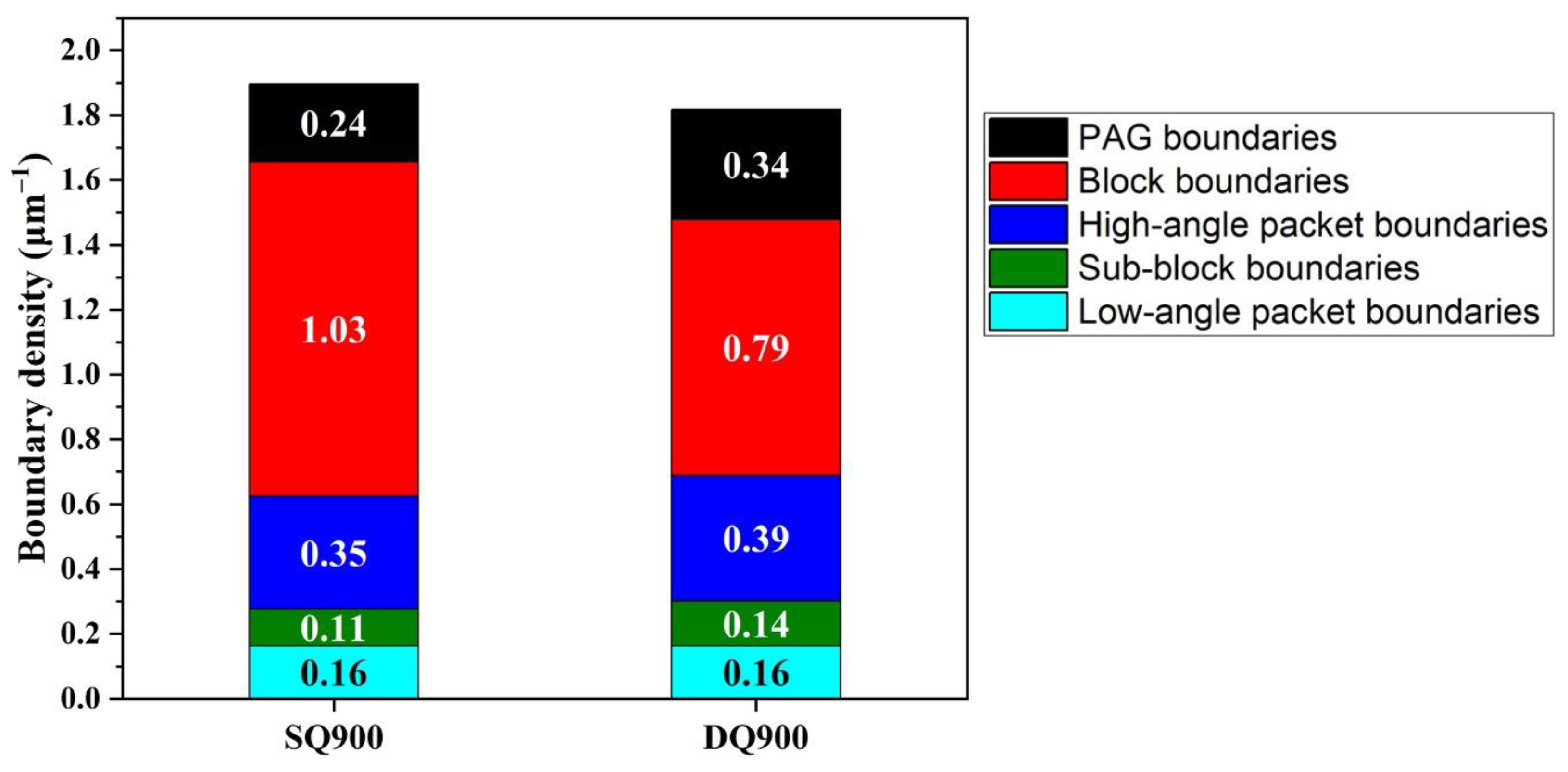 Metals 13 00061 g006