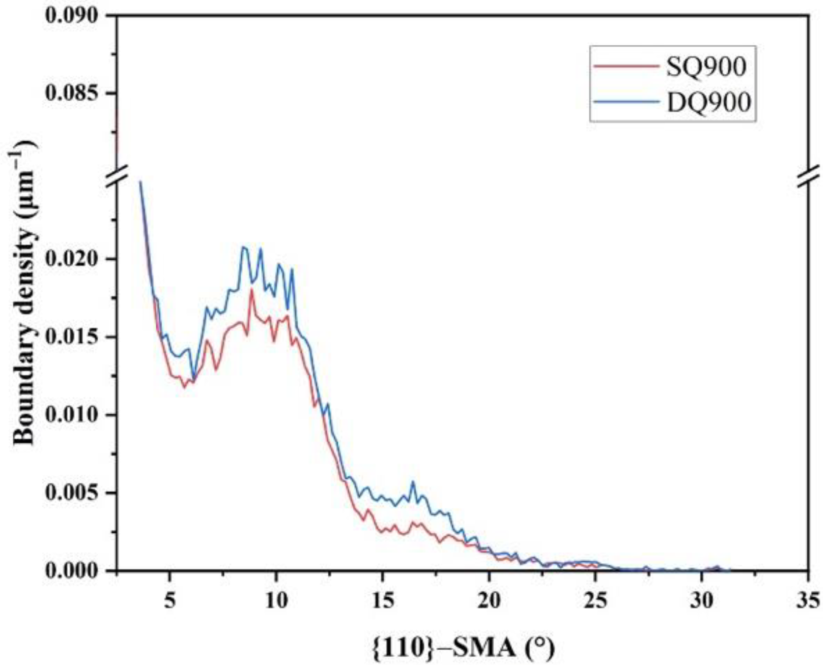 Metals 13 00061 g008