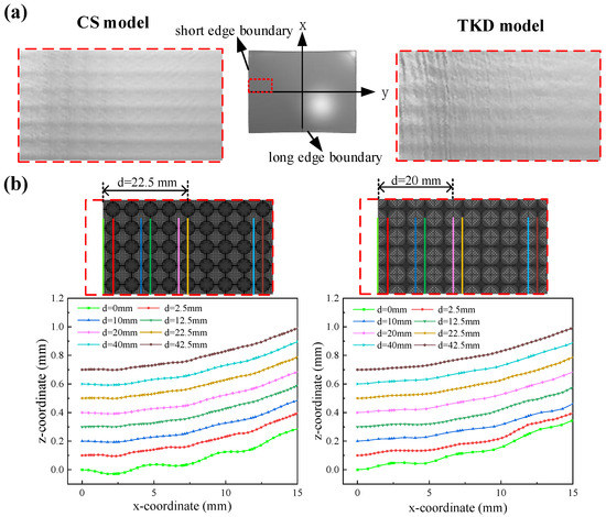 サイズF Numerical Simulation Analysis on Surface Quality of Aluminum