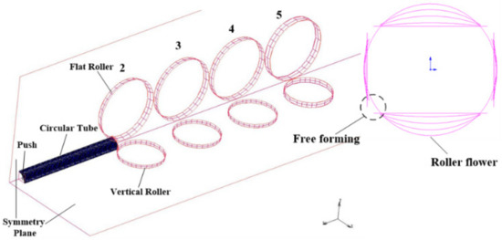 Roll Depth Prediction and Optimization of Wear Depth on Rectangular Tube Surface ...
