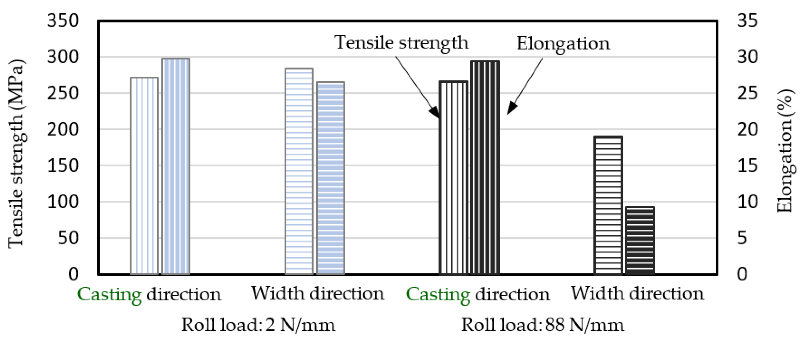 Metals 13 00072 g005 Metals 13 00072 g005