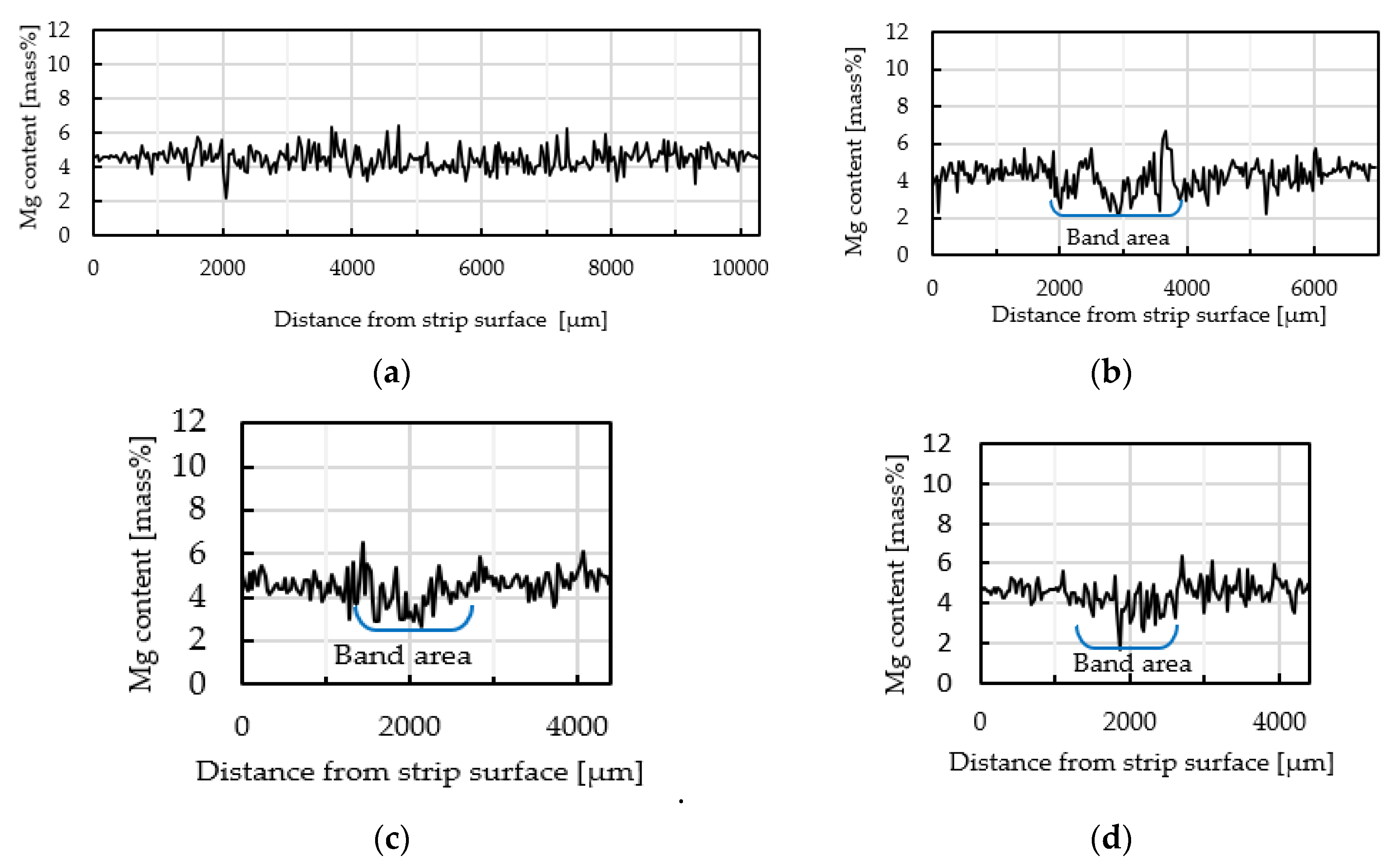 Metals 13 00072 g010 Metals 13 00072 g010