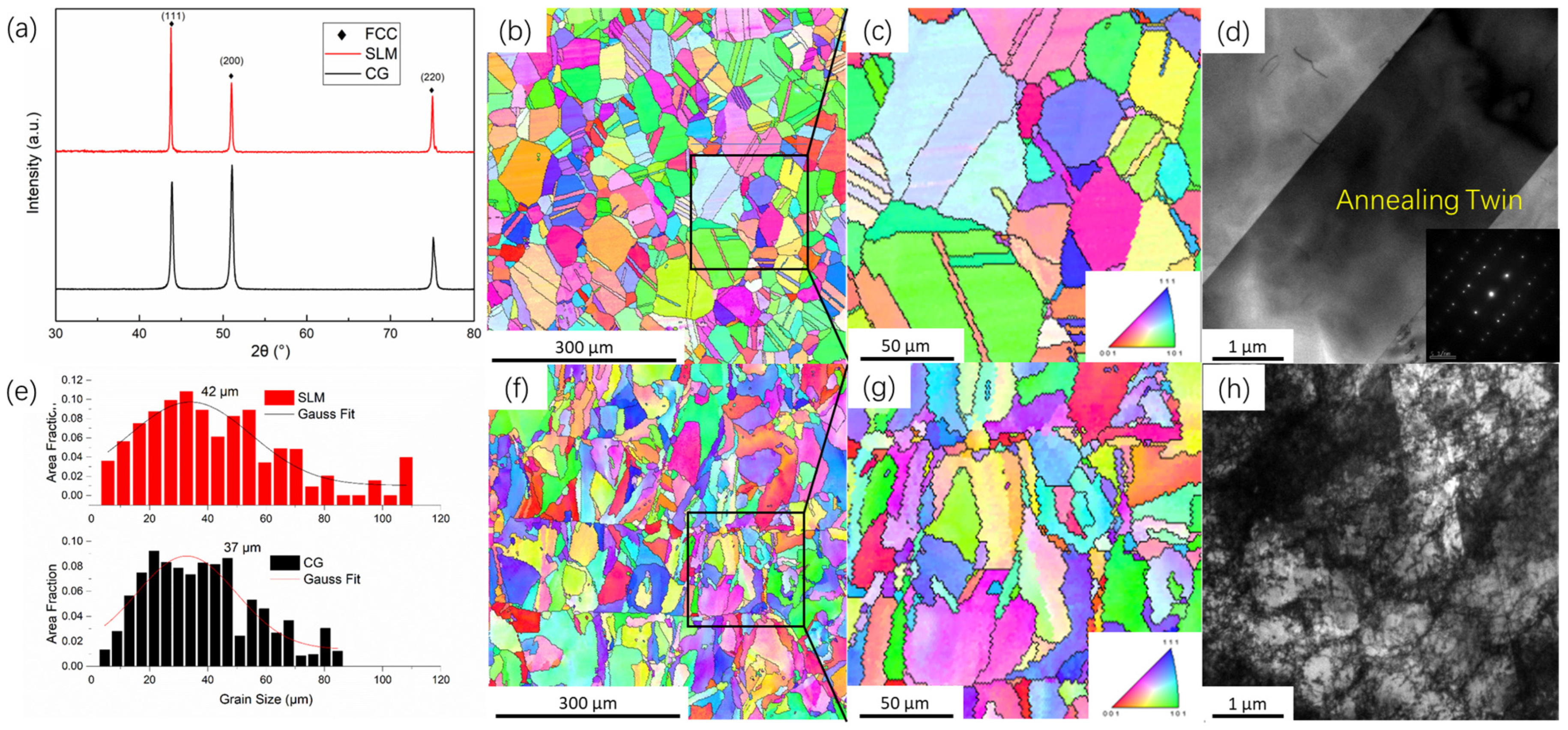 Metals 13 00075 g001 Metals 13 00075 g001