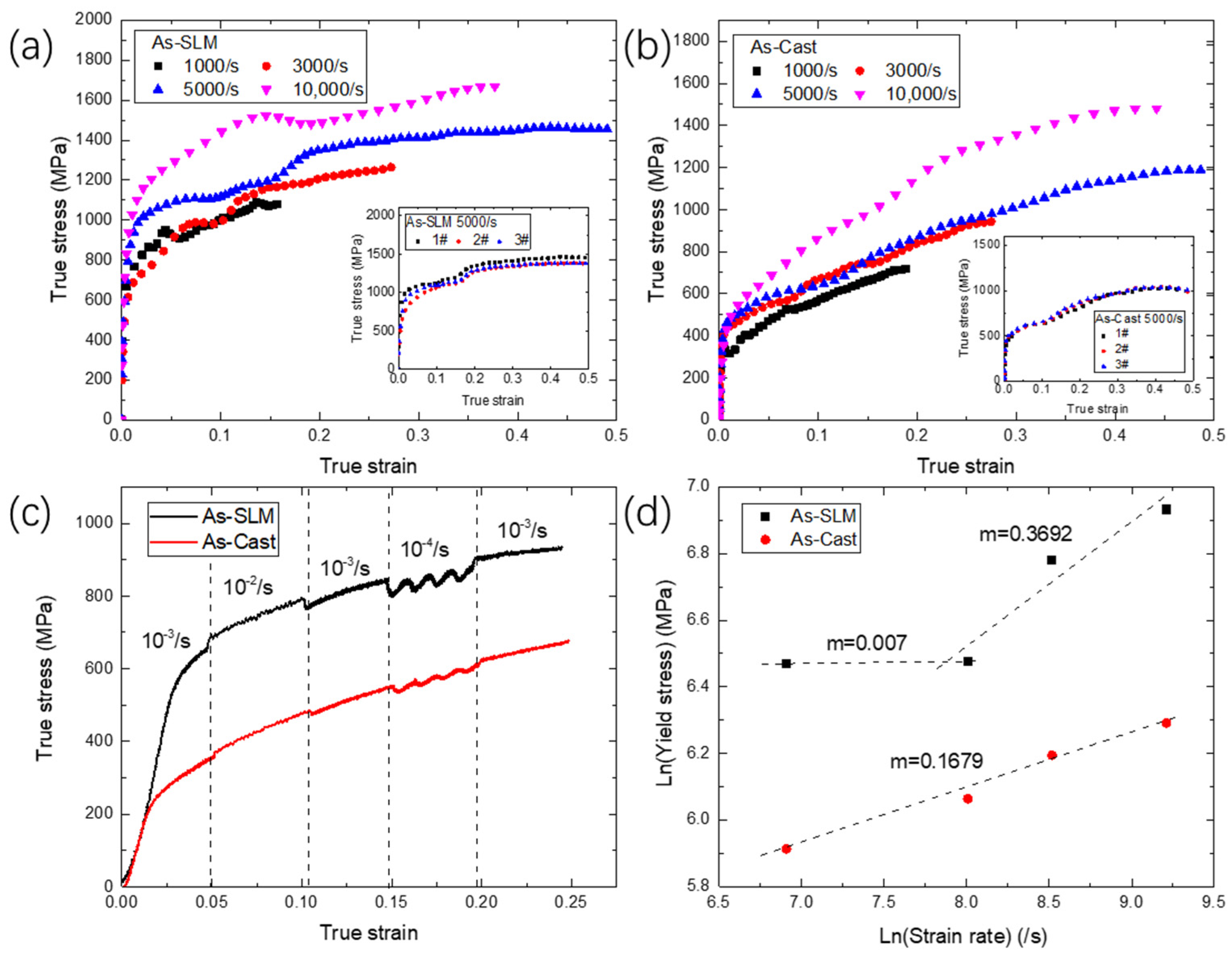 Metals 13 00075 g002 Metals 13 00075 g002