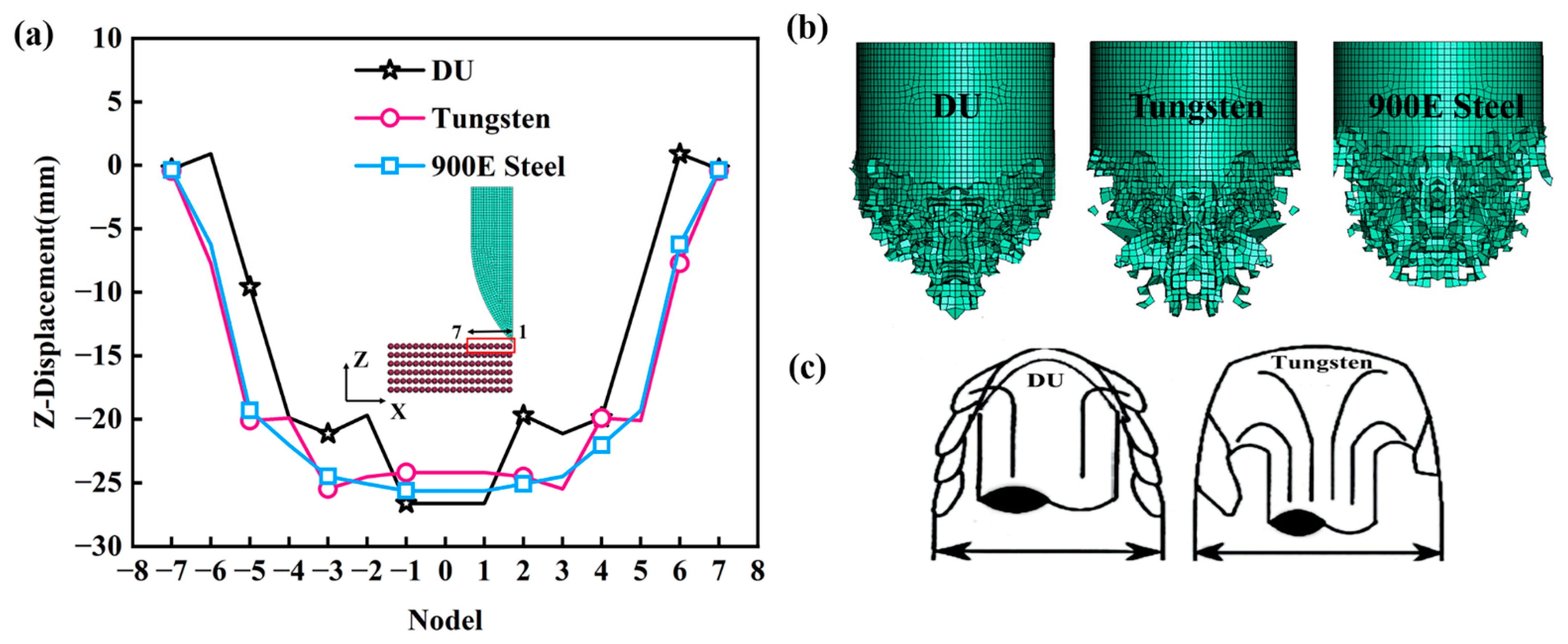 Metals Free FullText Numerical Simulation of Process
