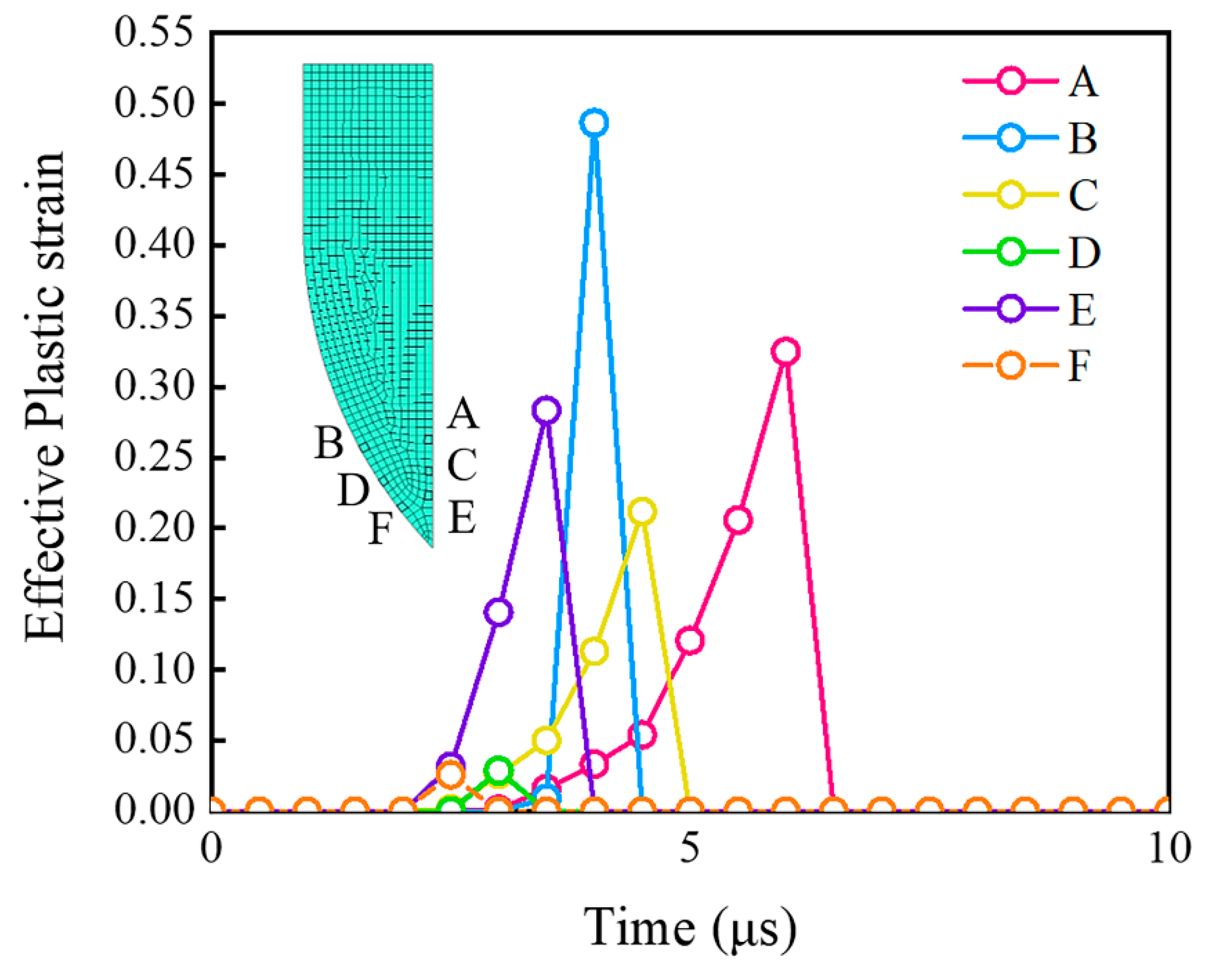 Metals 13 00079 g007 550