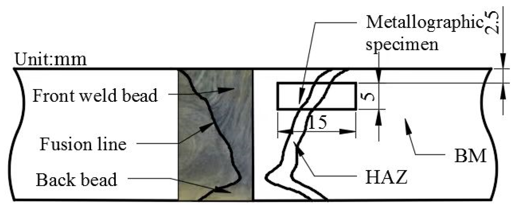 Metals 13 00081 g003 Metals 13 00081 g003