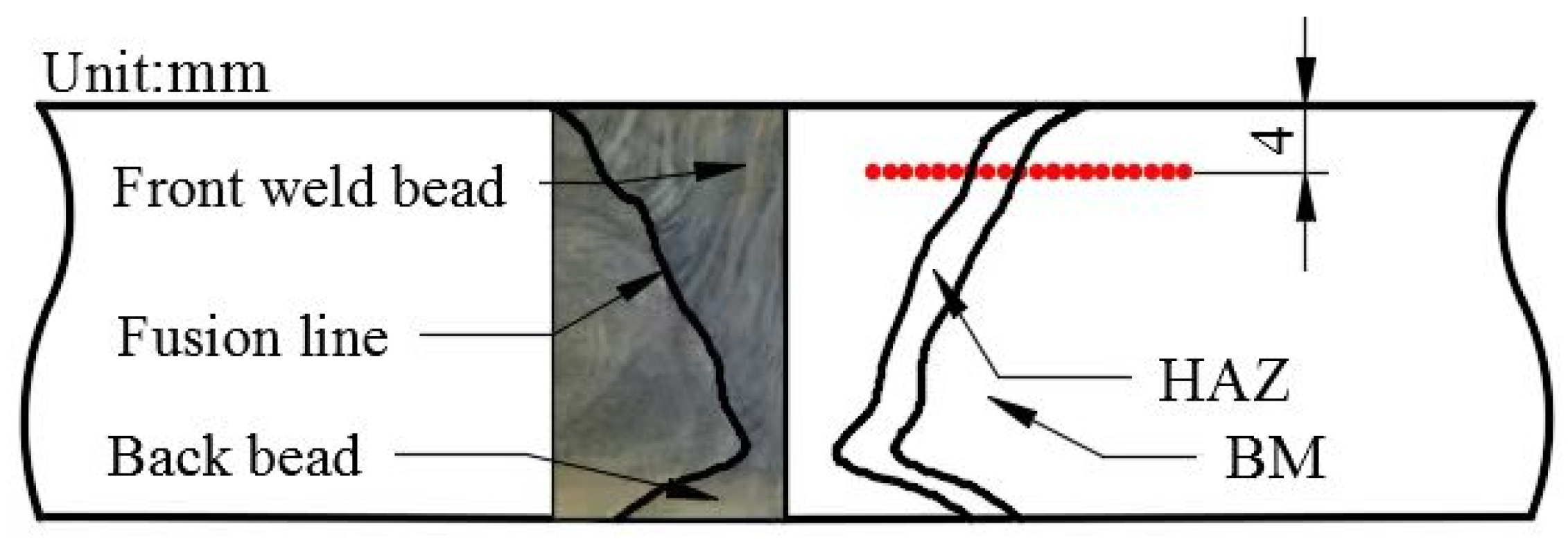 Metals 13 00081 g004 Metals 13 00081 g004