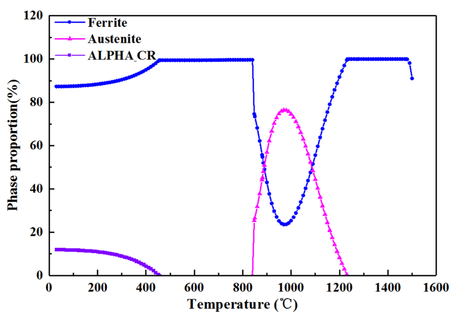 Metals 13 00081 g007 Metals 13 00081 g007