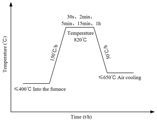 『1年保証』 Heat Postweld of Effect Treatment and Microstructure on アイドルグッズ