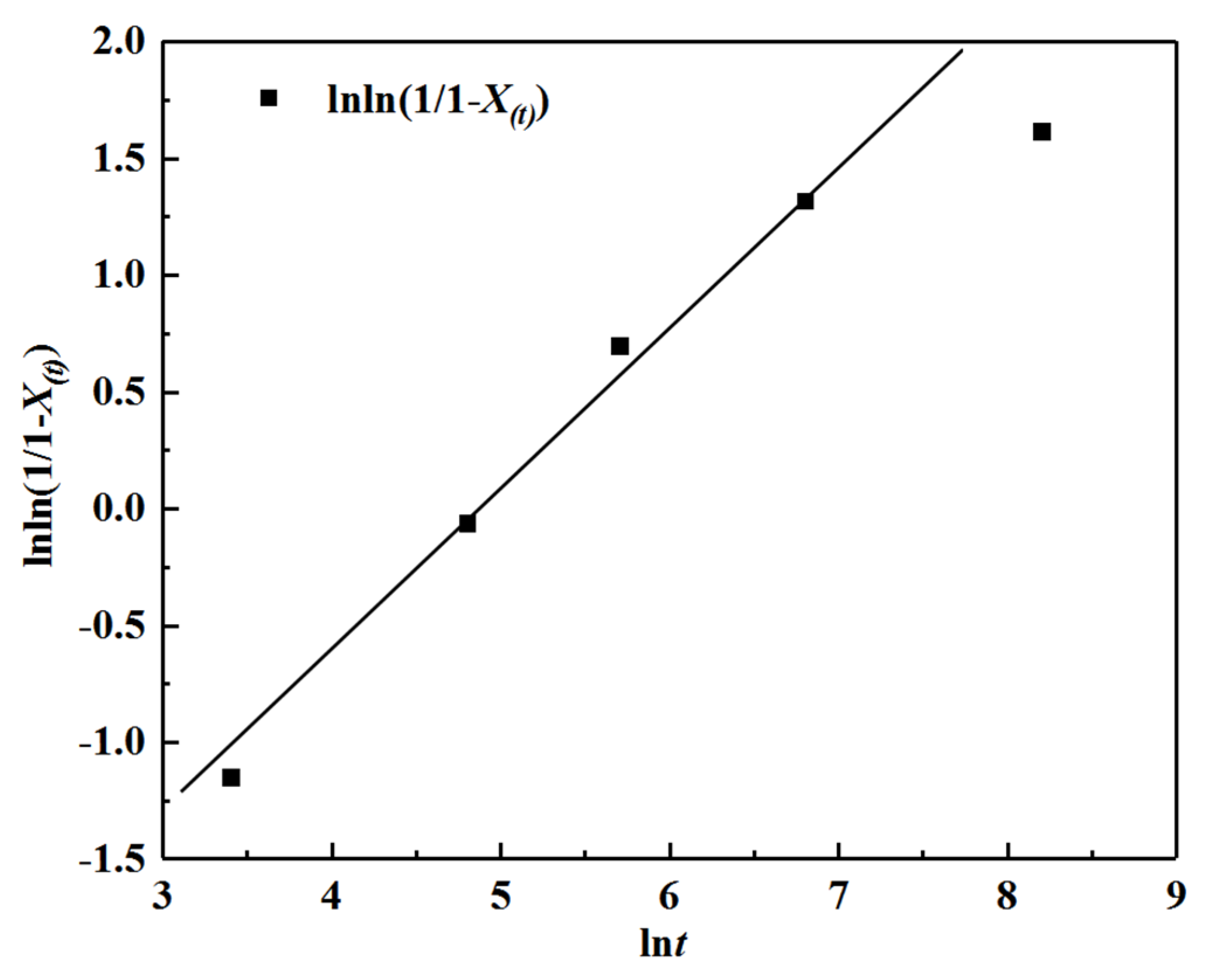 Metals 13 00081 g021 Metals 13 00081 g021