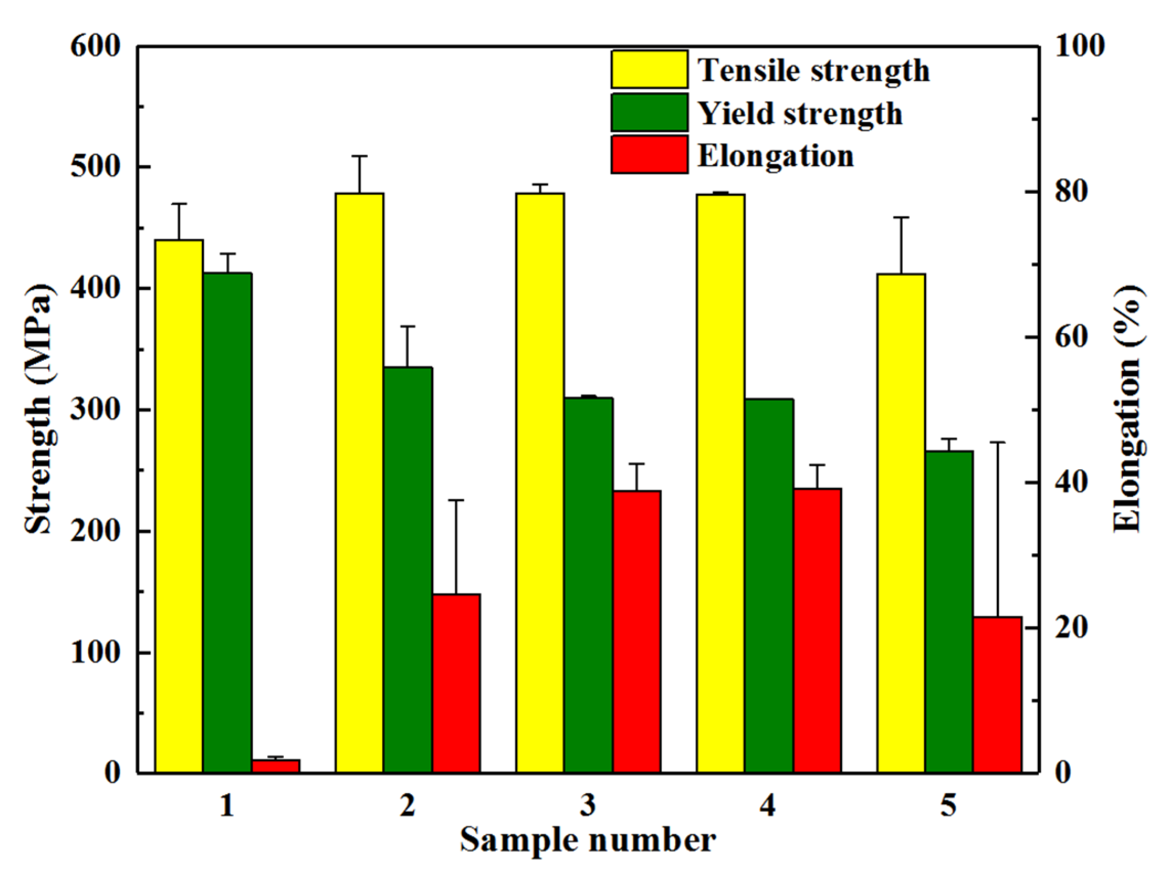 Metals 13 00081 g022 Metals 13 00081 g022